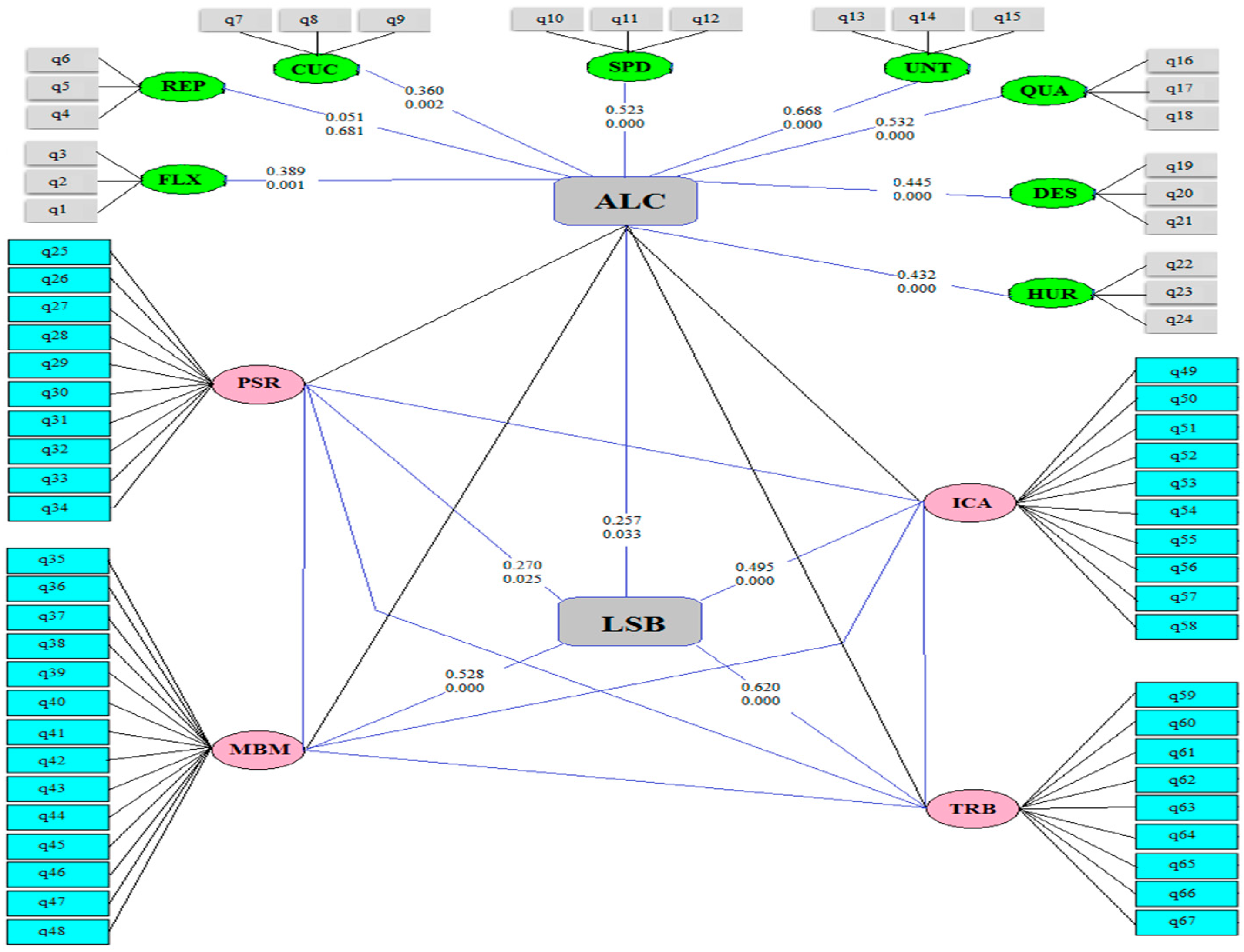 Jrfm 16 00292 g001 Jrfm 16 00292 g001