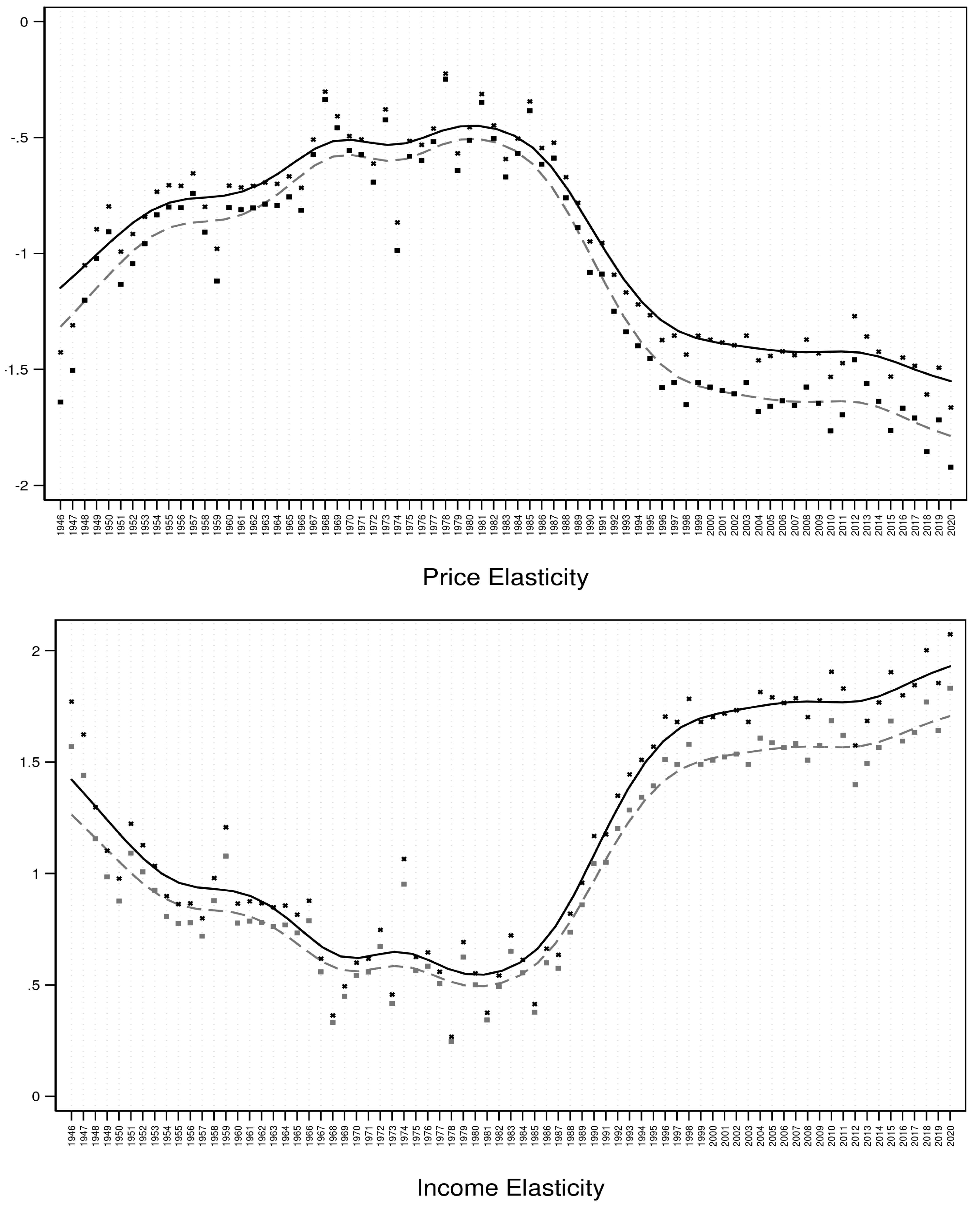 Jrfm 16 00294 g003 Jrfm 16 00294 g003