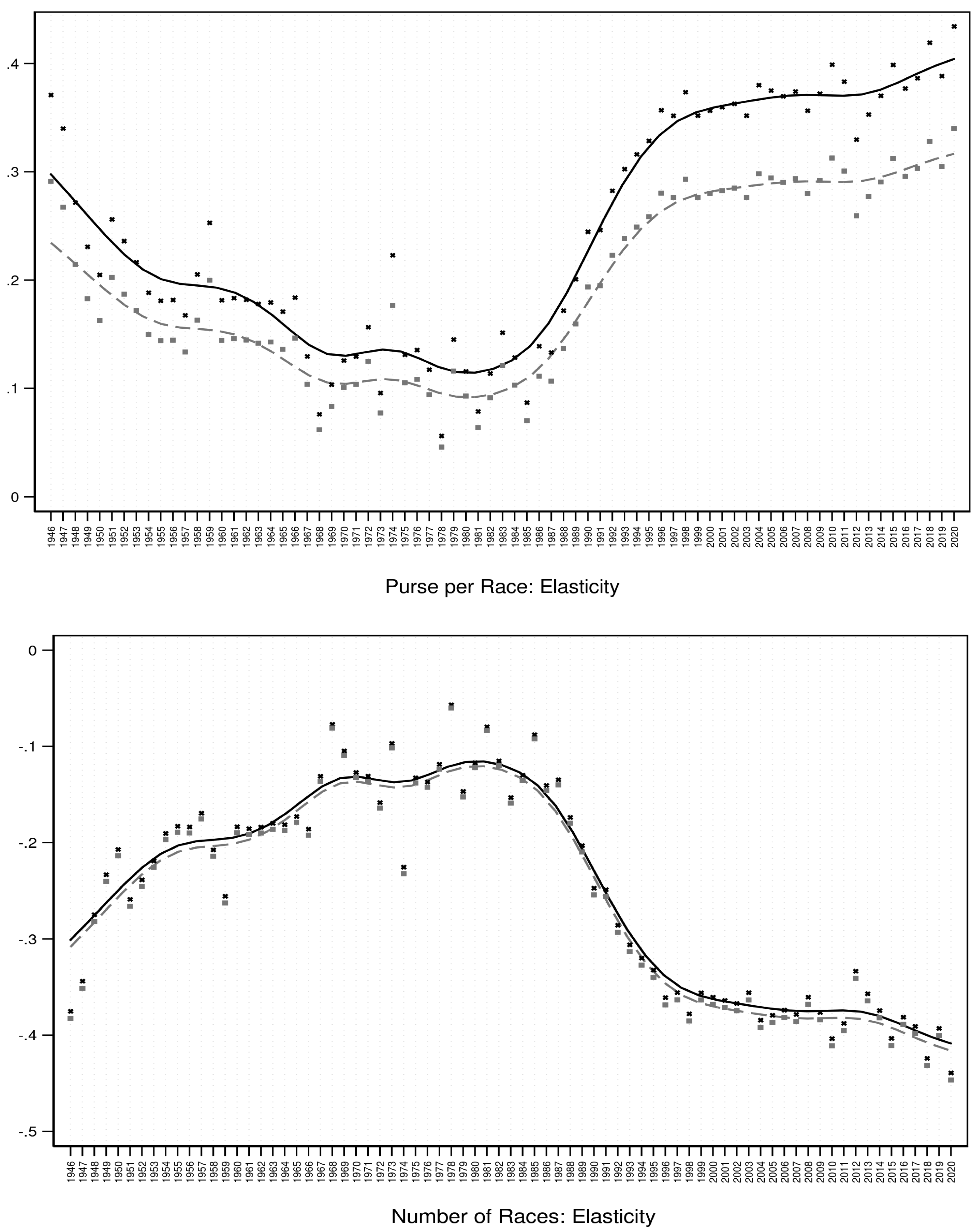 Jrfm 16 00294 g004 Jrfm 16 00294 g004