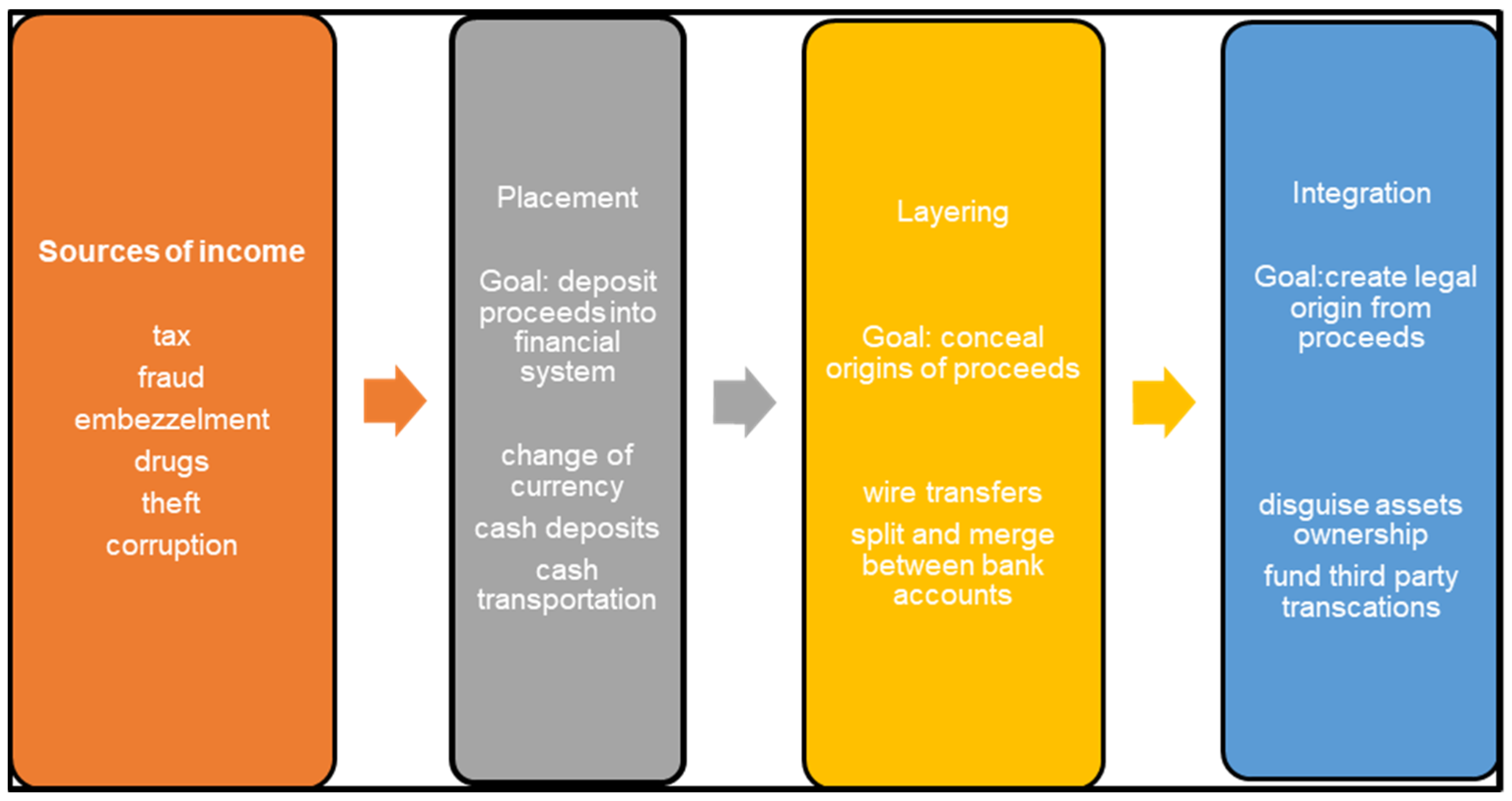 A Basic Guide to Smurfing and the Role of AML in Combating It