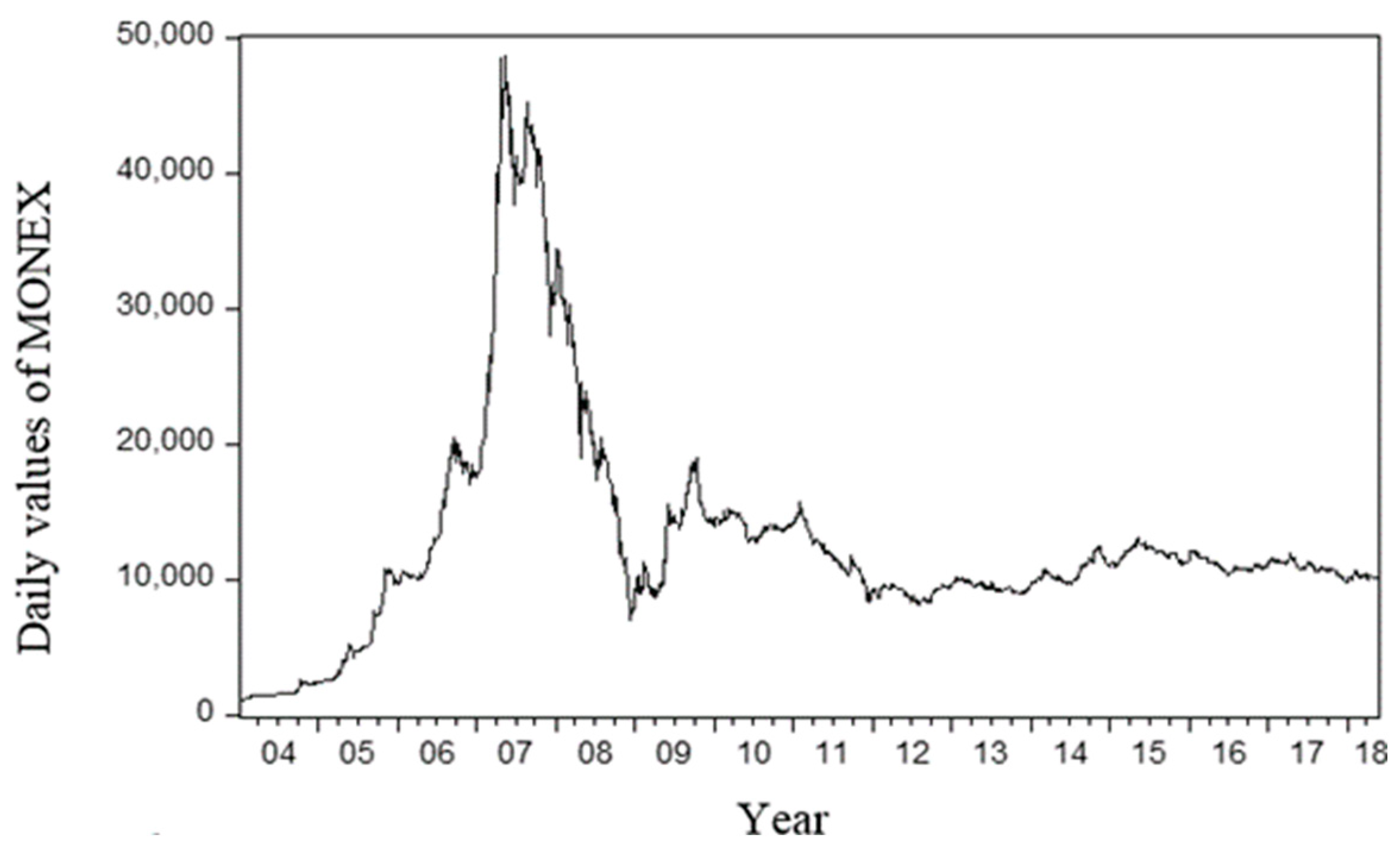 Jrfm 16 00315 g001 Jrfm 16 00315 g001