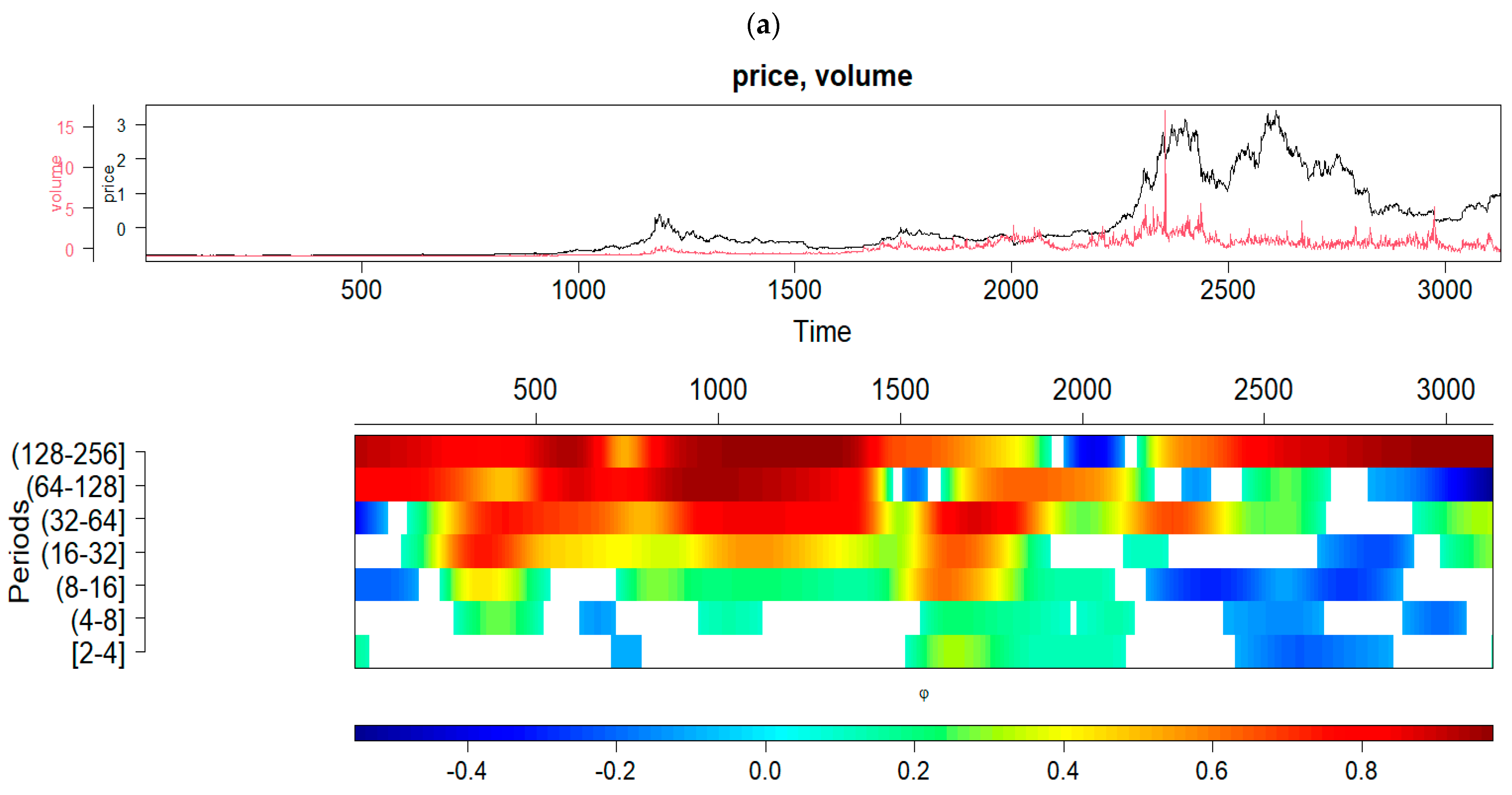 Jrfm 16 00324 g004a Jrfm 16 00324 g004a