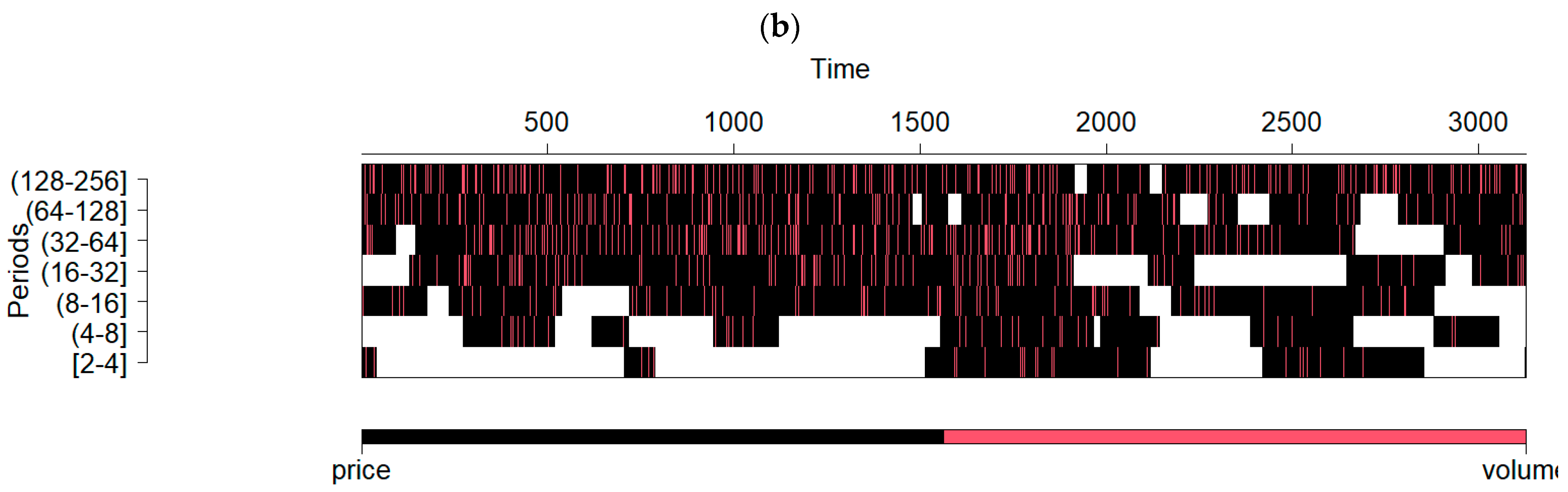Jrfm 16 00324 g004b Jrfm 16 00324 g004b