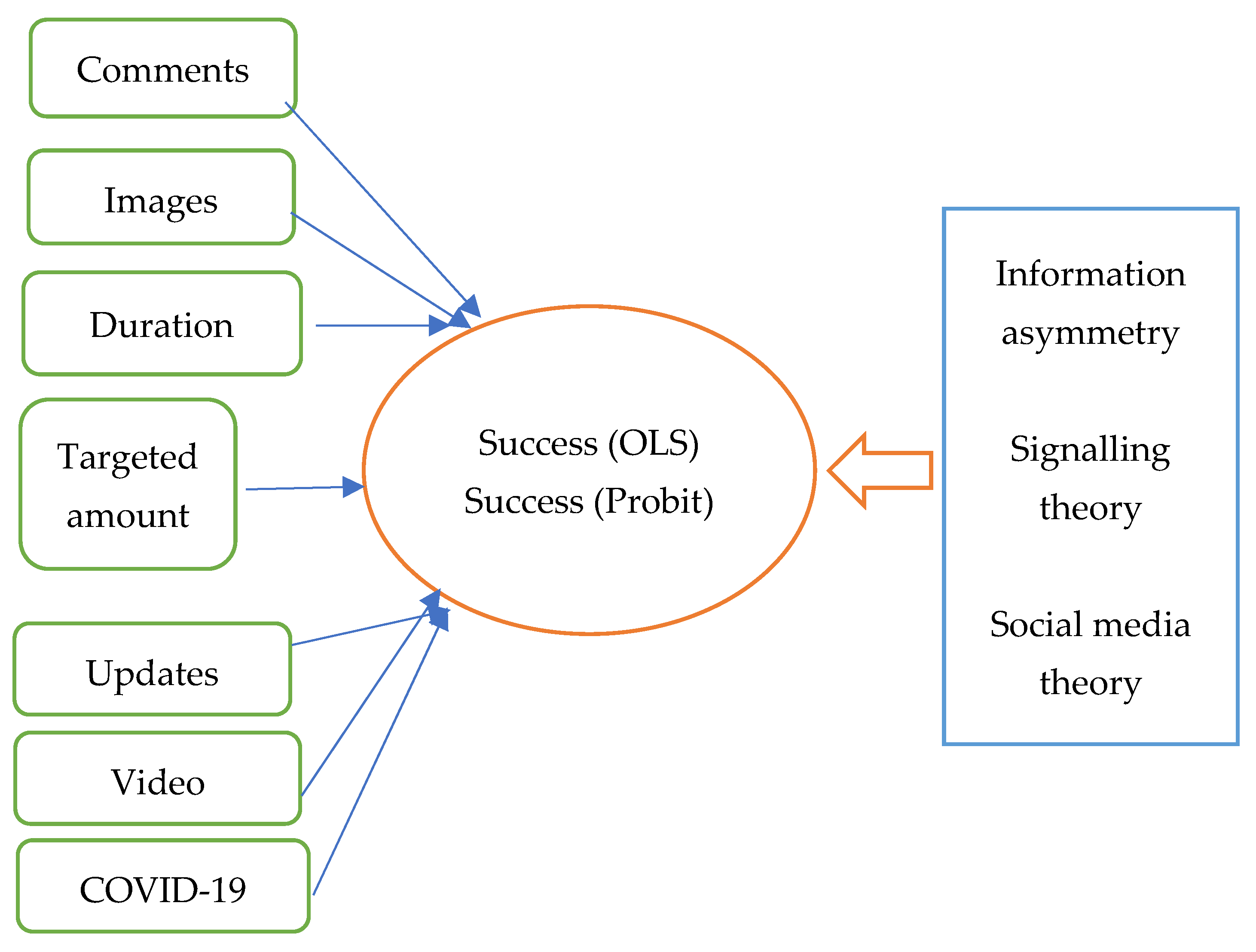 Jrfm 16 00332 g001 Jrfm 16 00332 g001