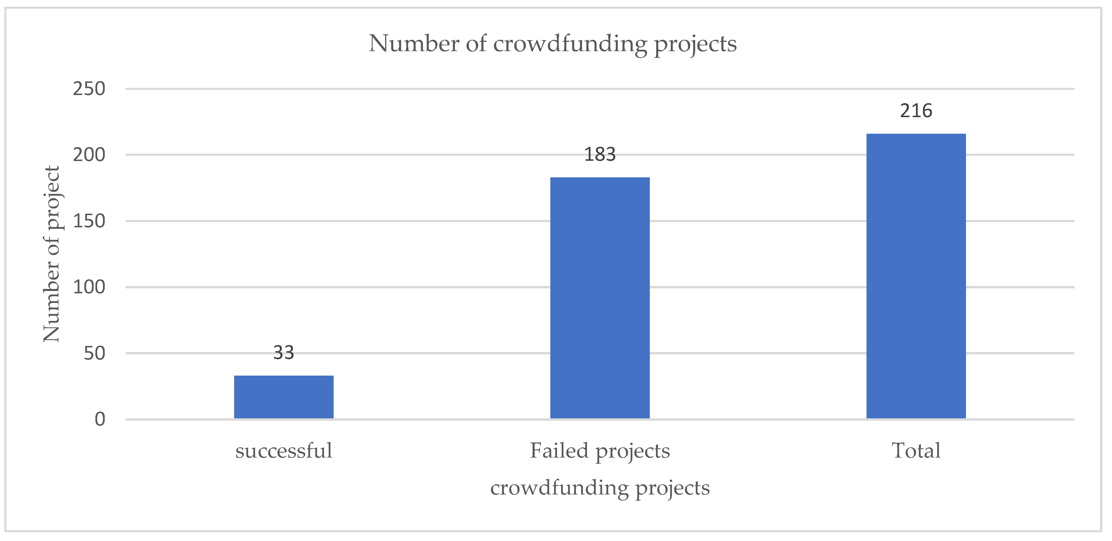 Jrfm 16 00332 g003 Jrfm 16 00332 g003