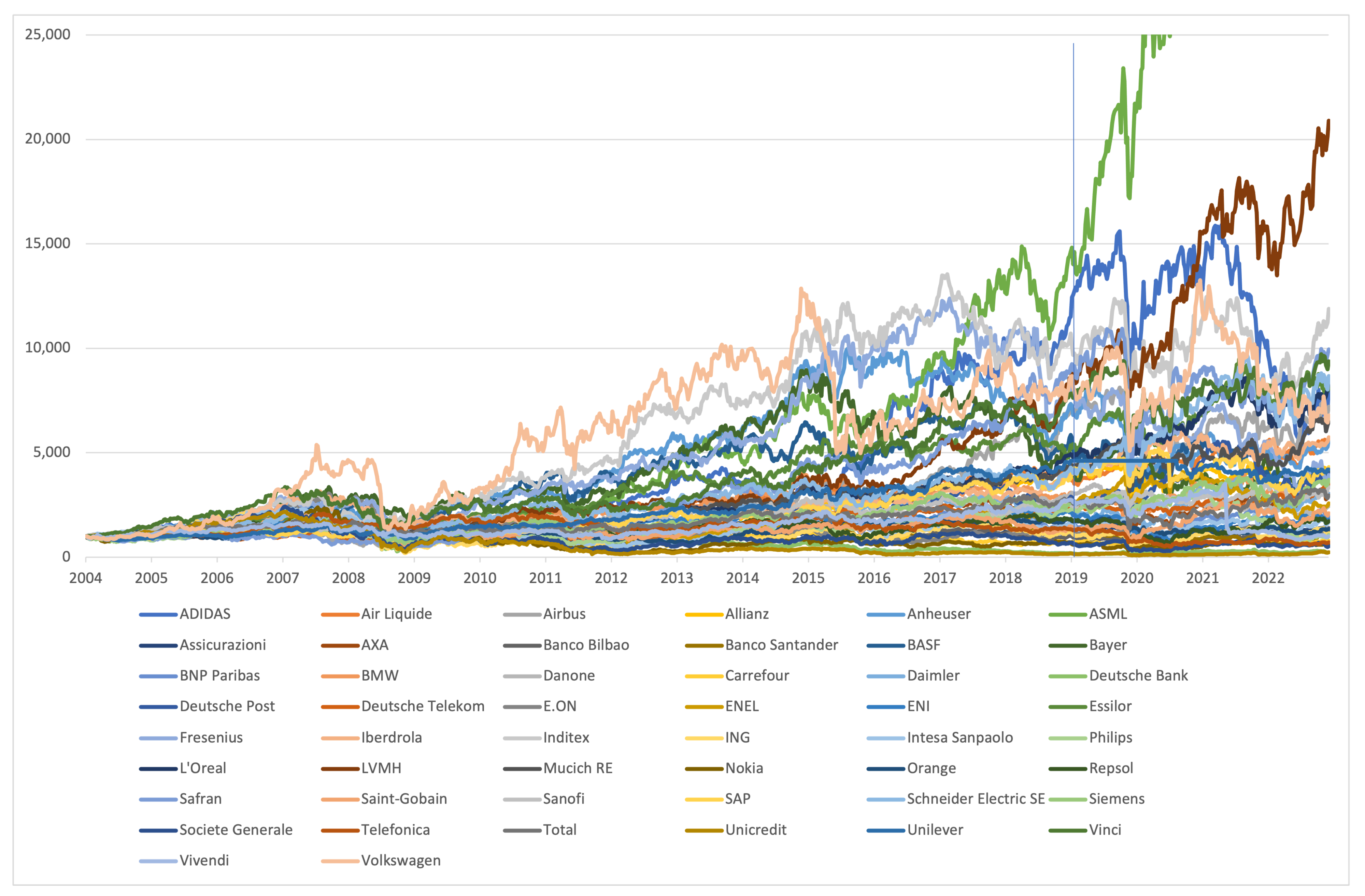 Mainstream Media & Social Media: A Comparative Analysis of BMW NA & LVMH