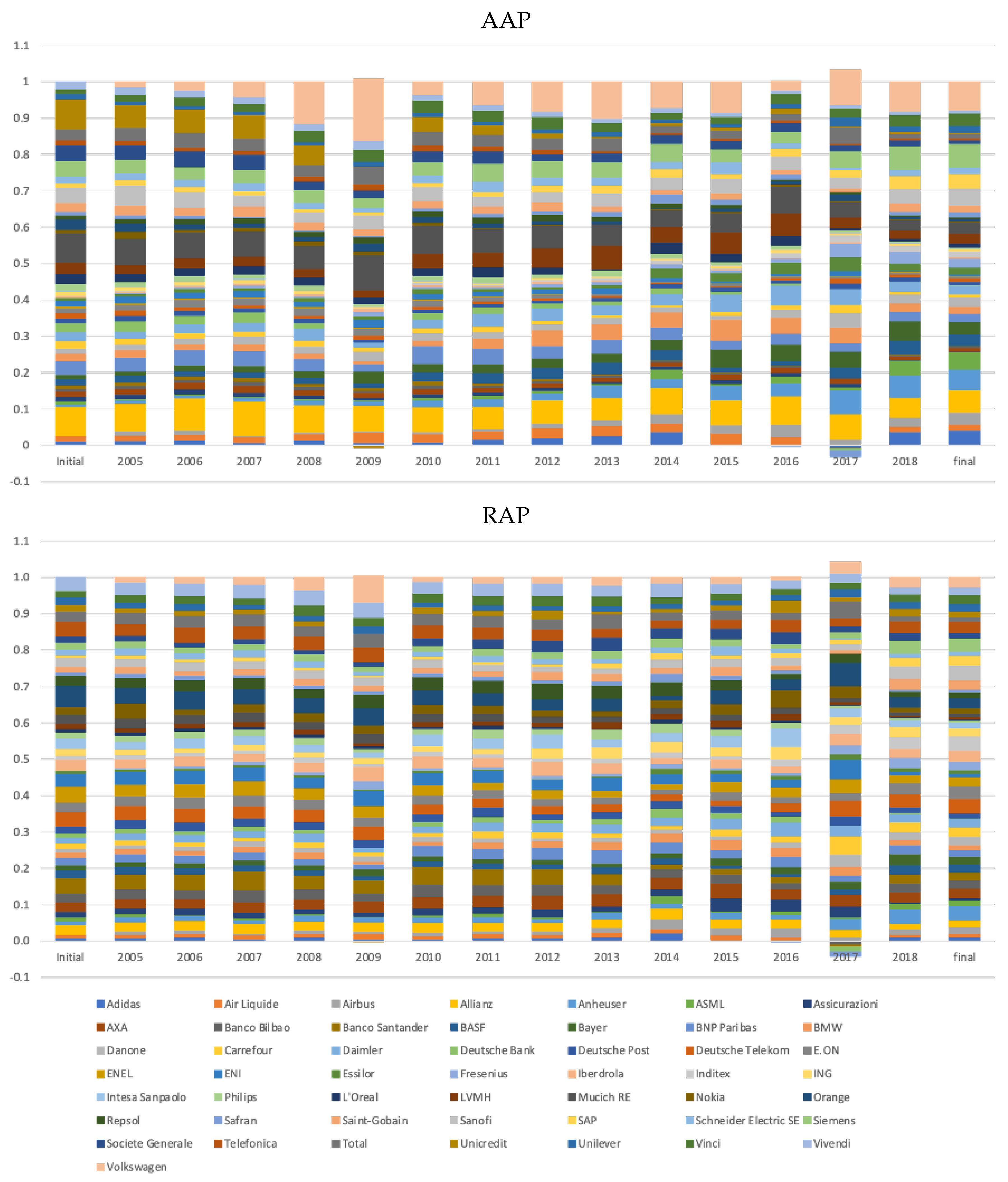 Jrfm 16 00347 g002 Jrfm 16 00347 g002