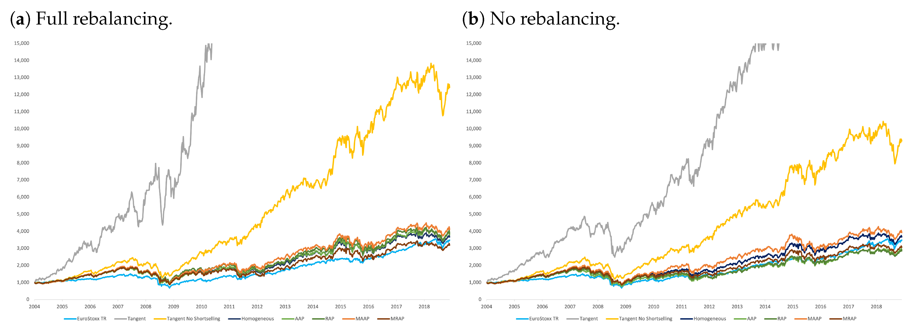 Jrfm 16 00347 g004 Jrfm 16 00347 g004