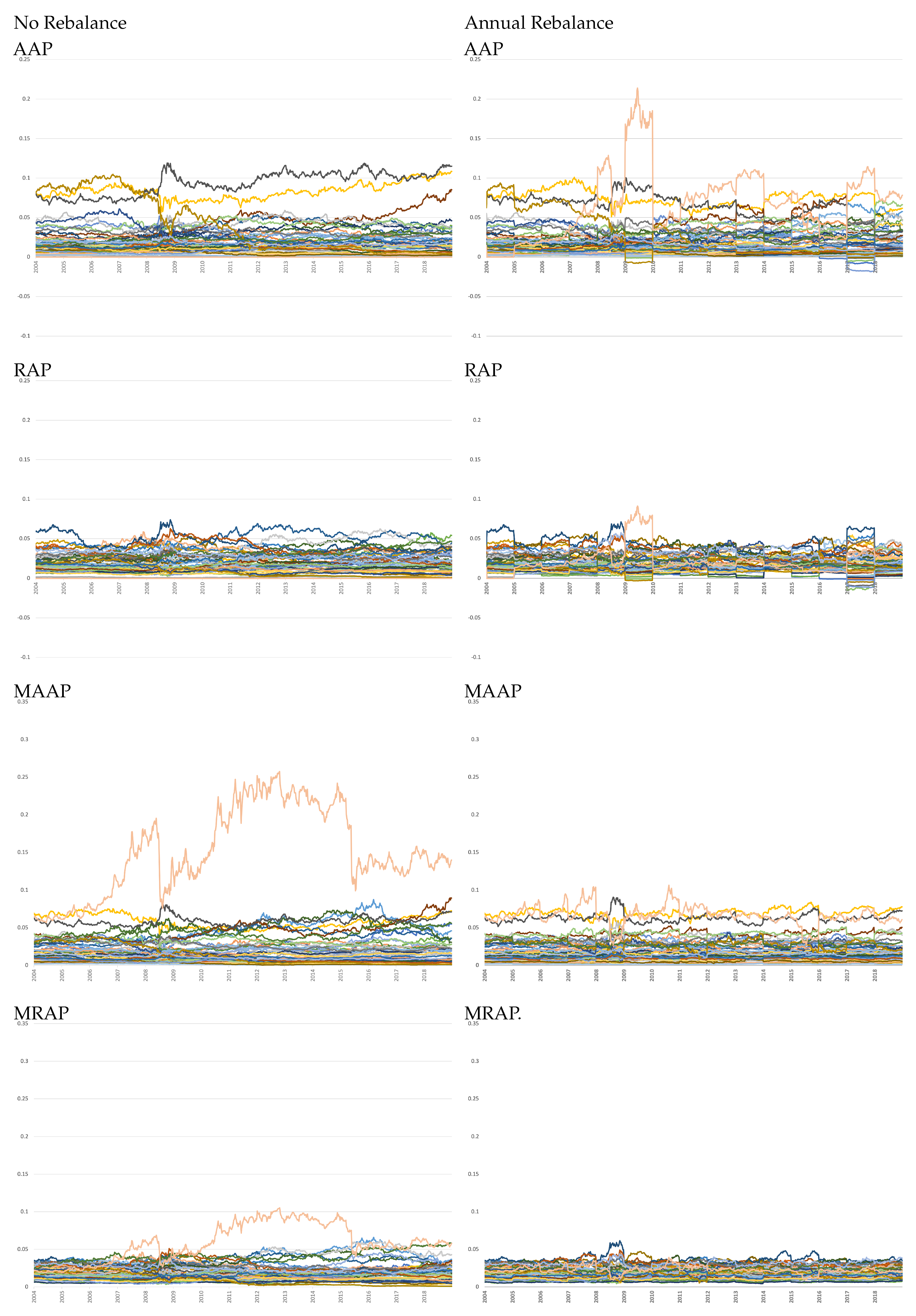Jrfm 16 00347 g0a1b Jrfm 16 00347 g0a1b