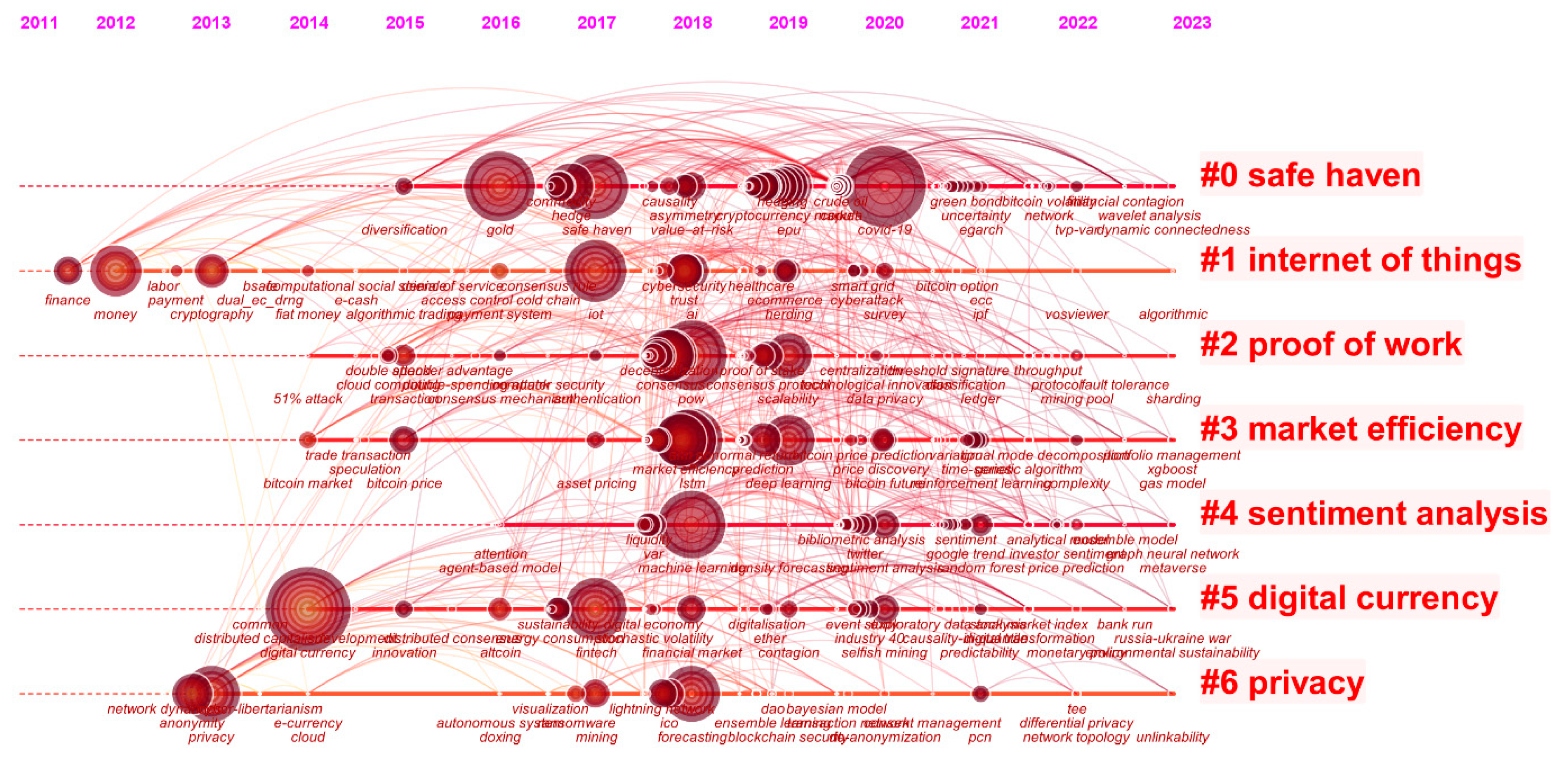 Jrfm 16 00355 g003 Jrfm 16 00355 g003