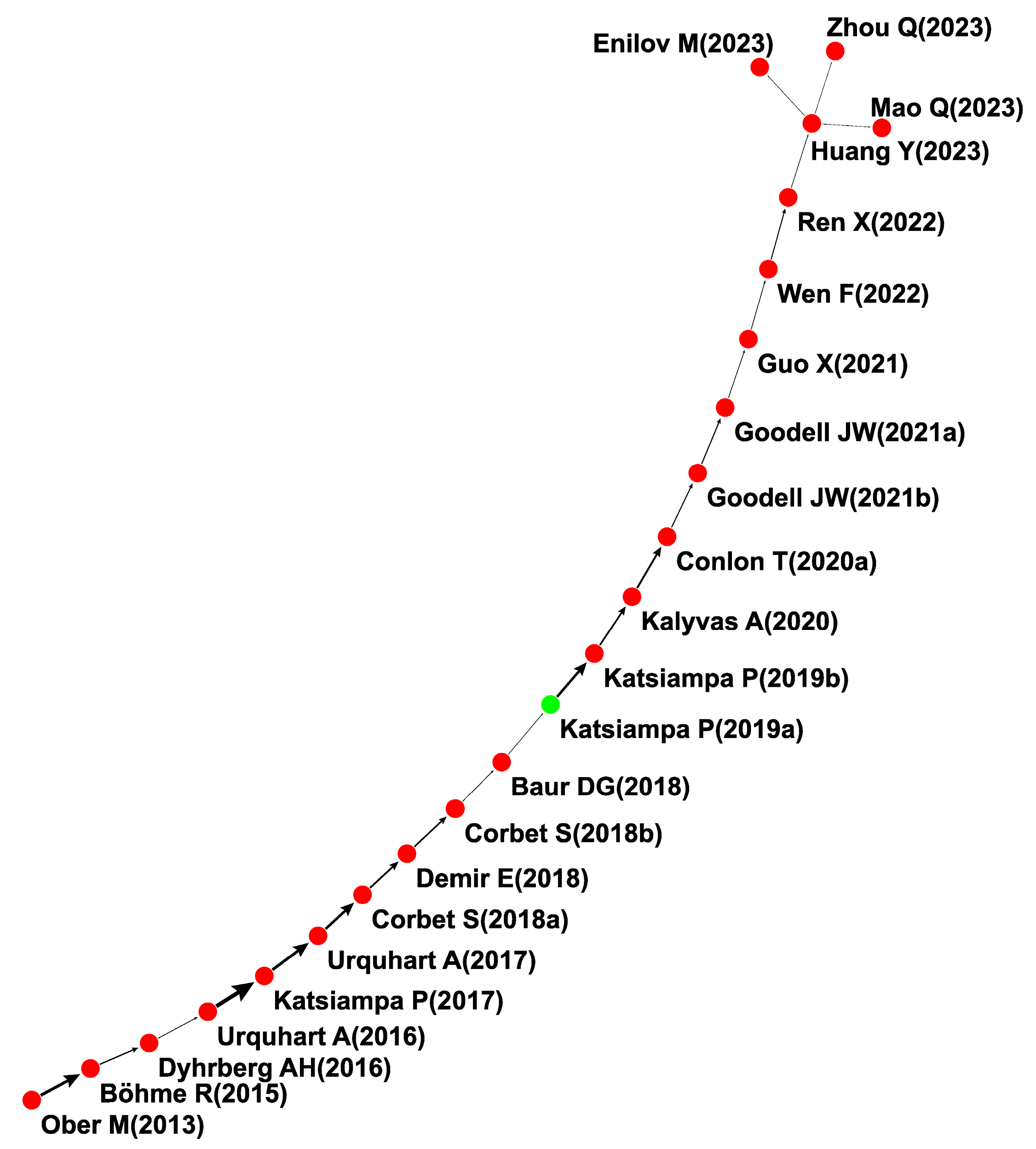 Jrfm 16 00355 g005 Jrfm 16 00355 g005