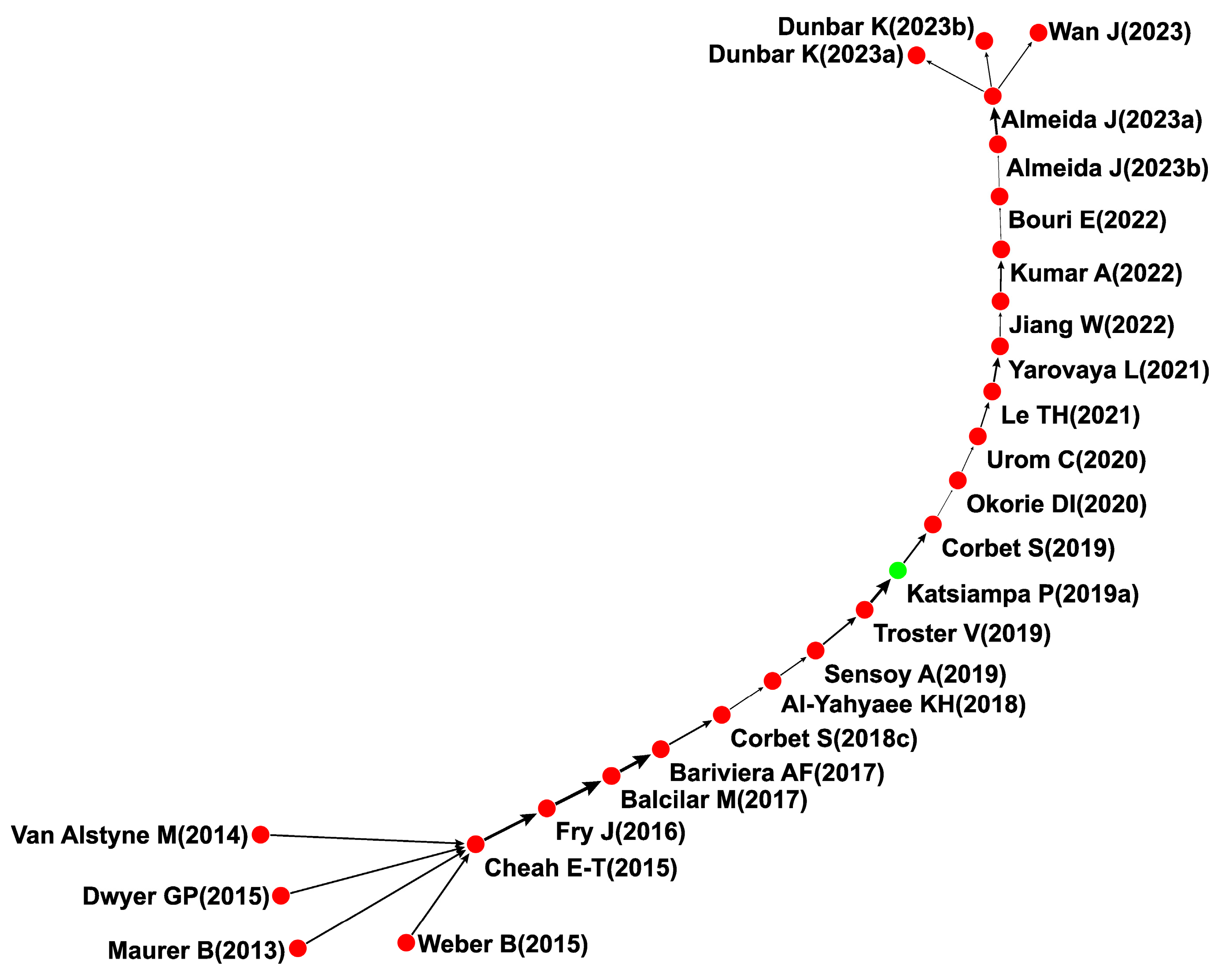 Jrfm 16 00355 g006 Jrfm 16 00355 g006
