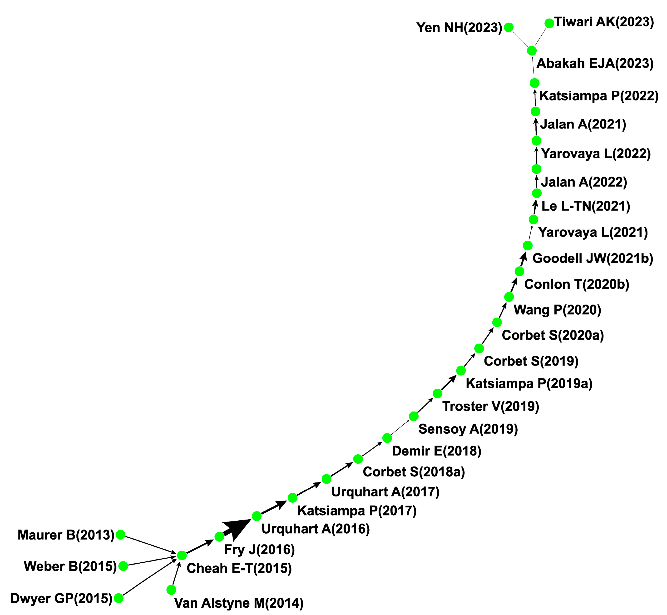 Jrfm 16 00355 g007 Jrfm 16 00355 g007