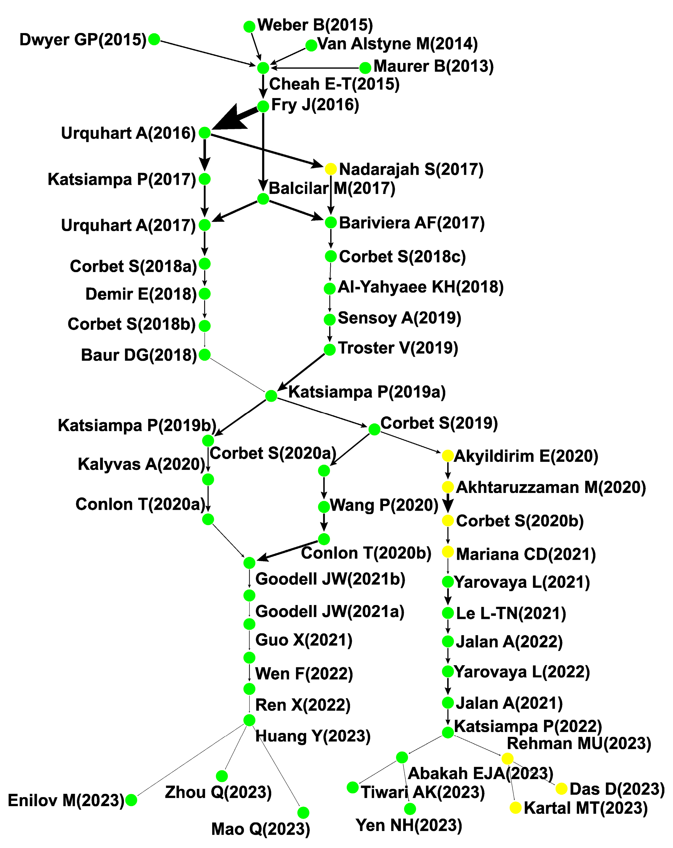 Jrfm 16 00355 g008 Jrfm 16 00355 g008