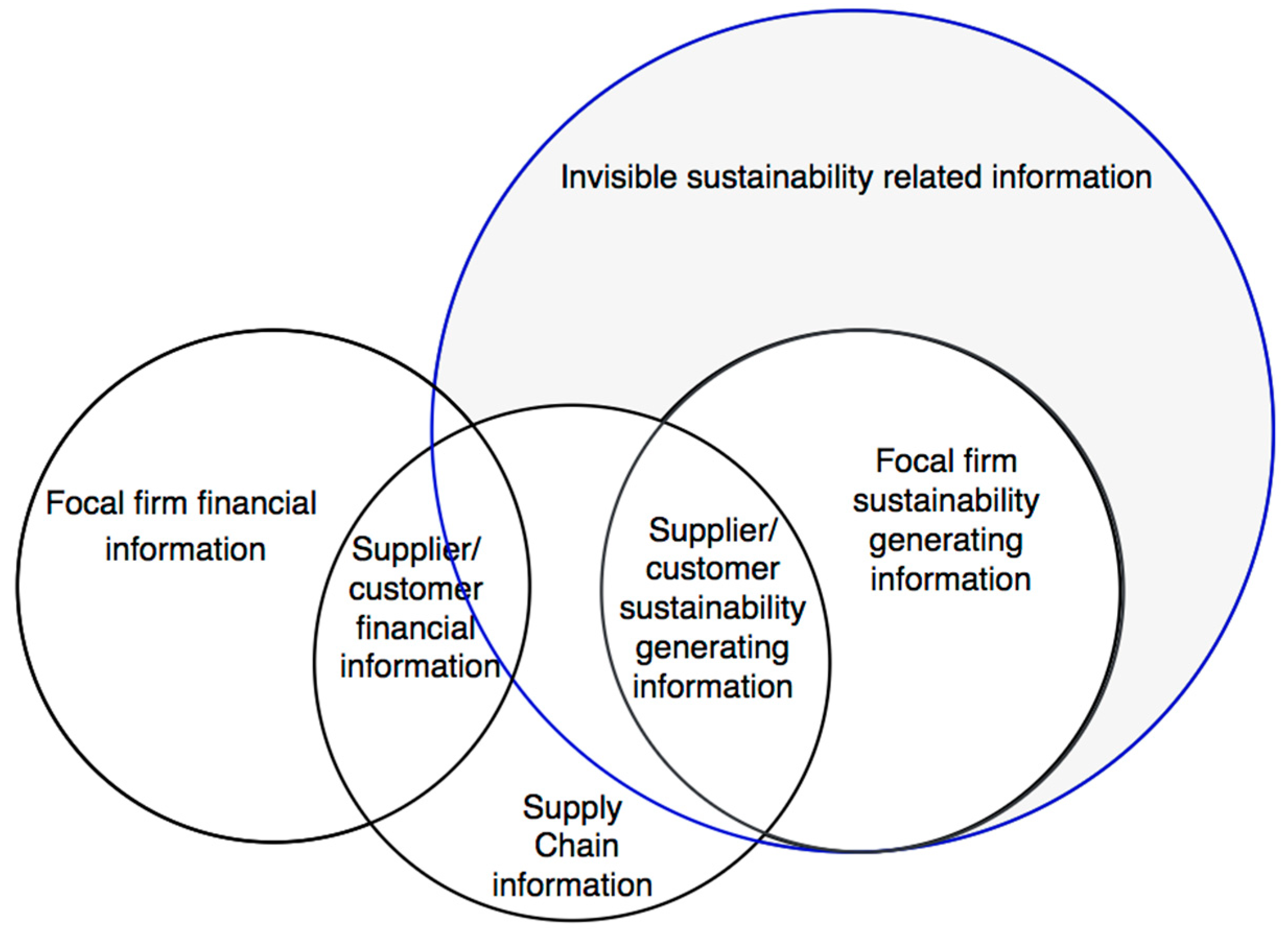 JRFM Free FullText The Effect of Sustainability Information