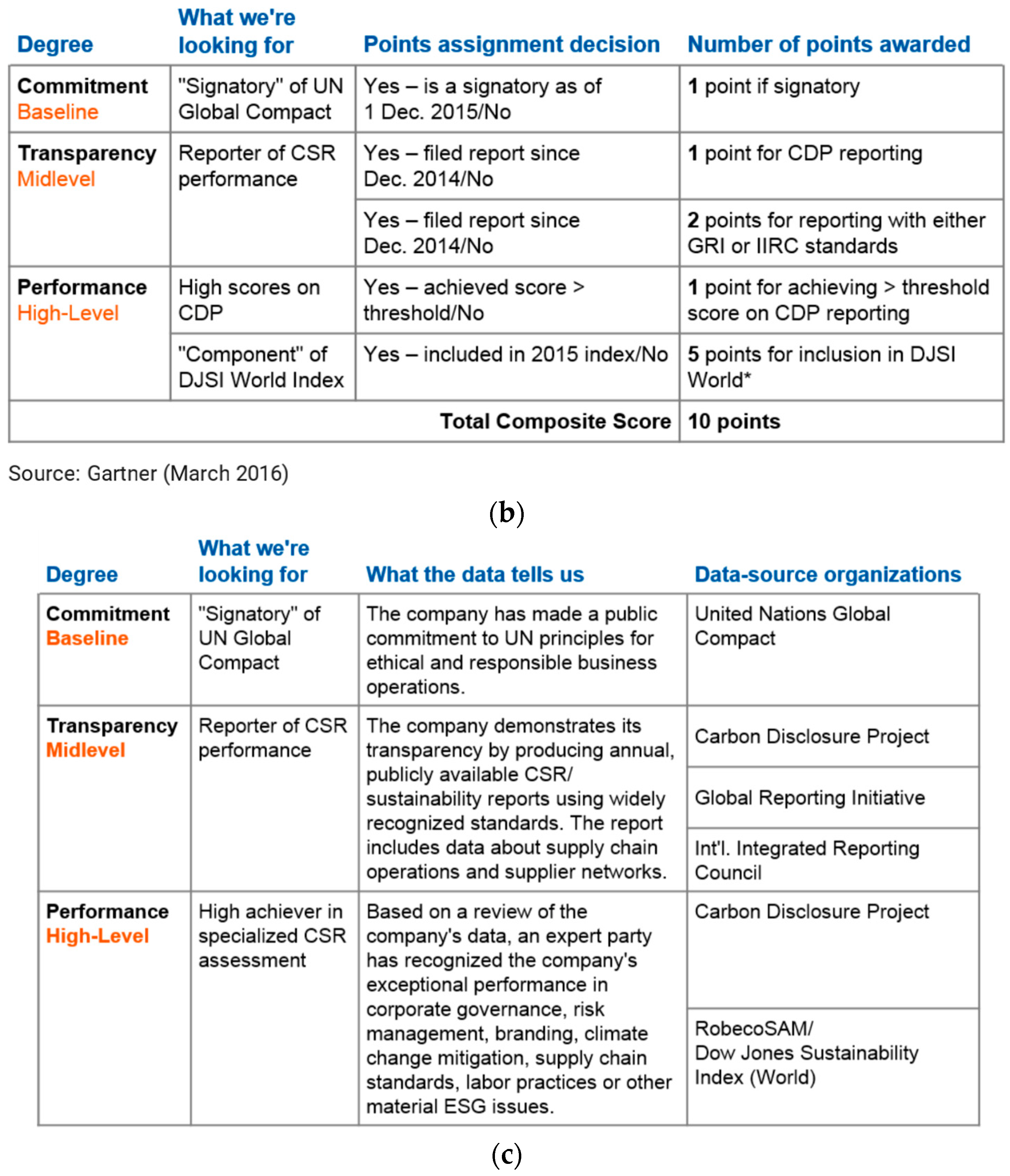 Jrfm 16 00358 g002b Jrfm 16 00358 g002b