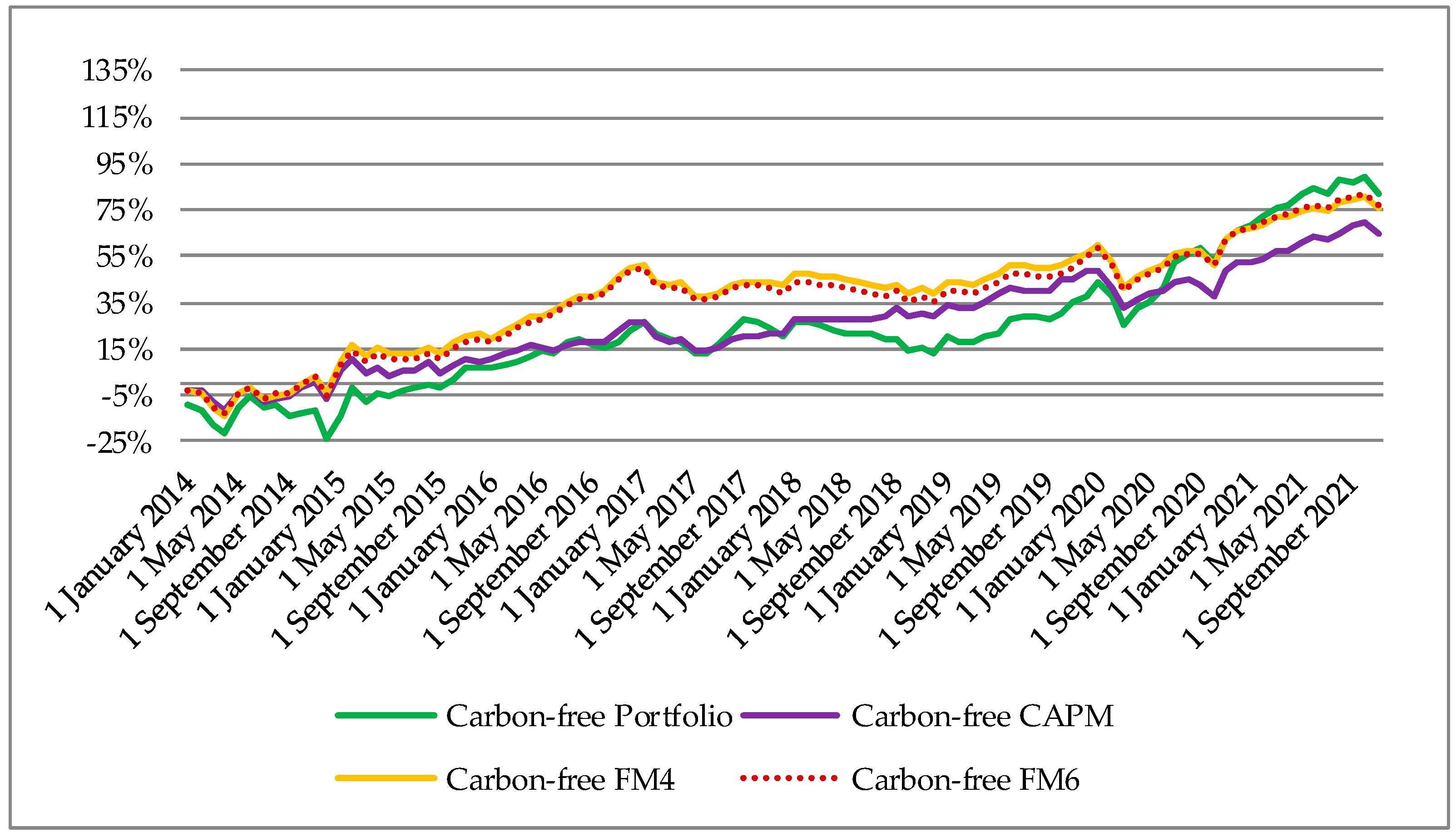 Jrfm 16 00370 g003 550