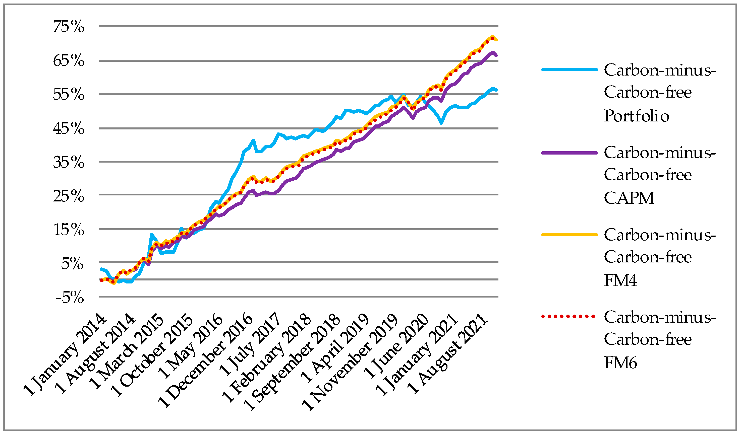 Jrfm 16 00370 g004 550