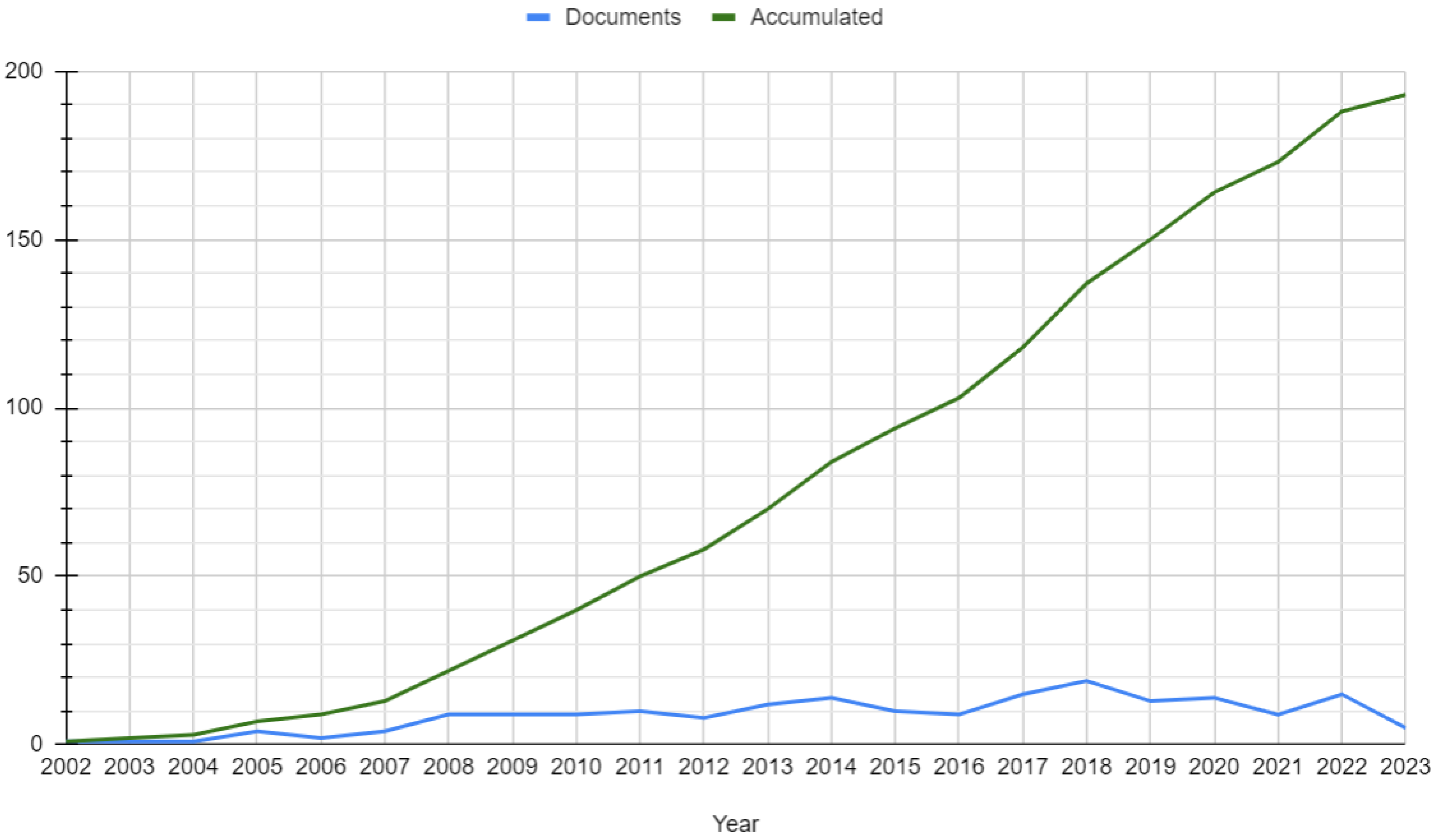 Jrfm 16 00372 g006 Jrfm 16 00372 g006