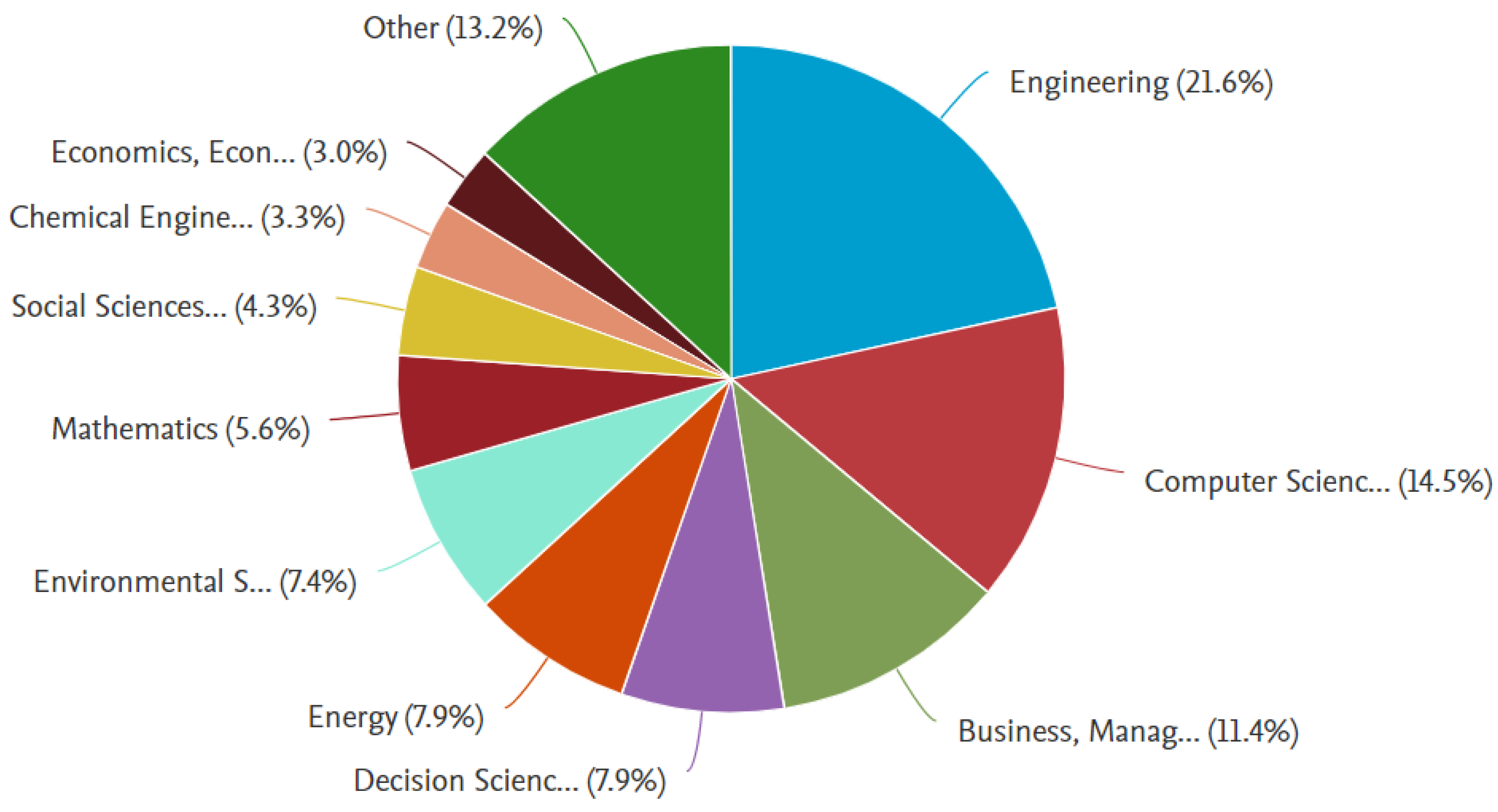 Jrfm 16 00372 g007 Jrfm 16 00372 g007
