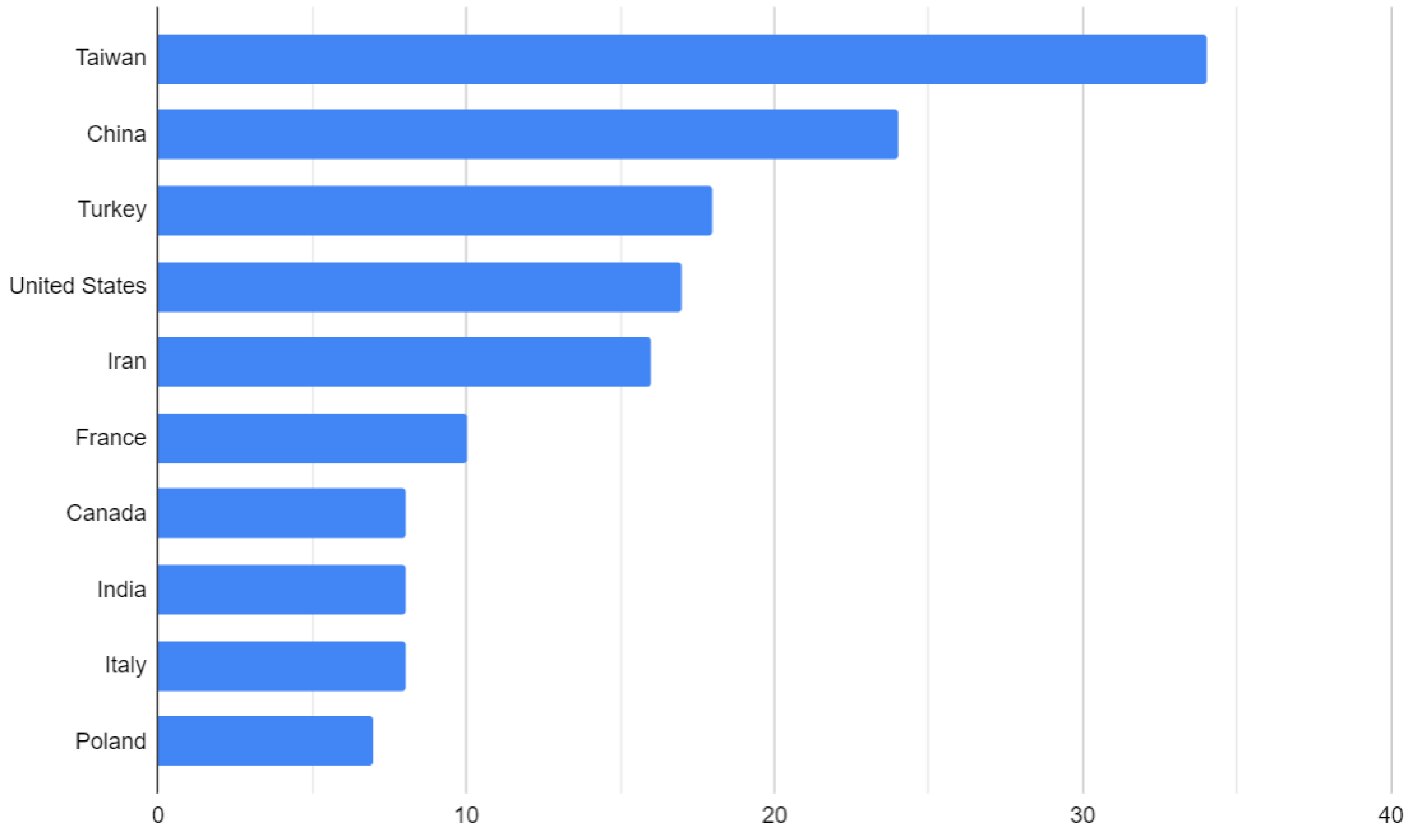 Jrfm 16 00372 g008 Jrfm 16 00372 g008
