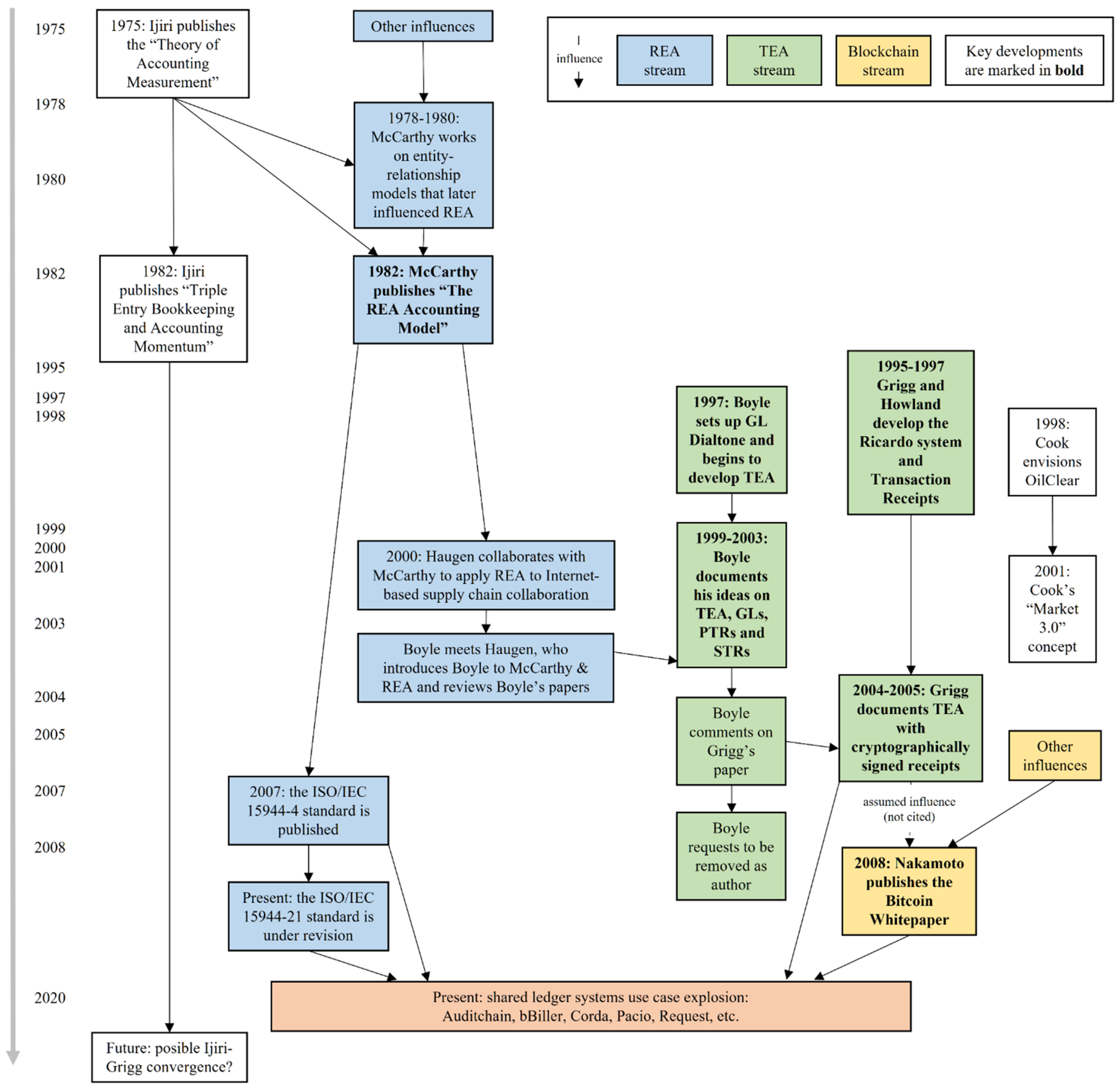 Jrfm 16 00382 g001 Jrfm 16 00382 g001