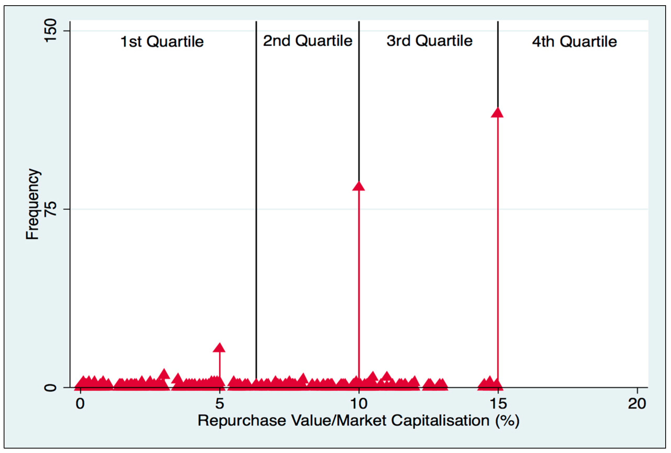 Jrfm 16 00403 g001 Jrfm 16 00403 g001