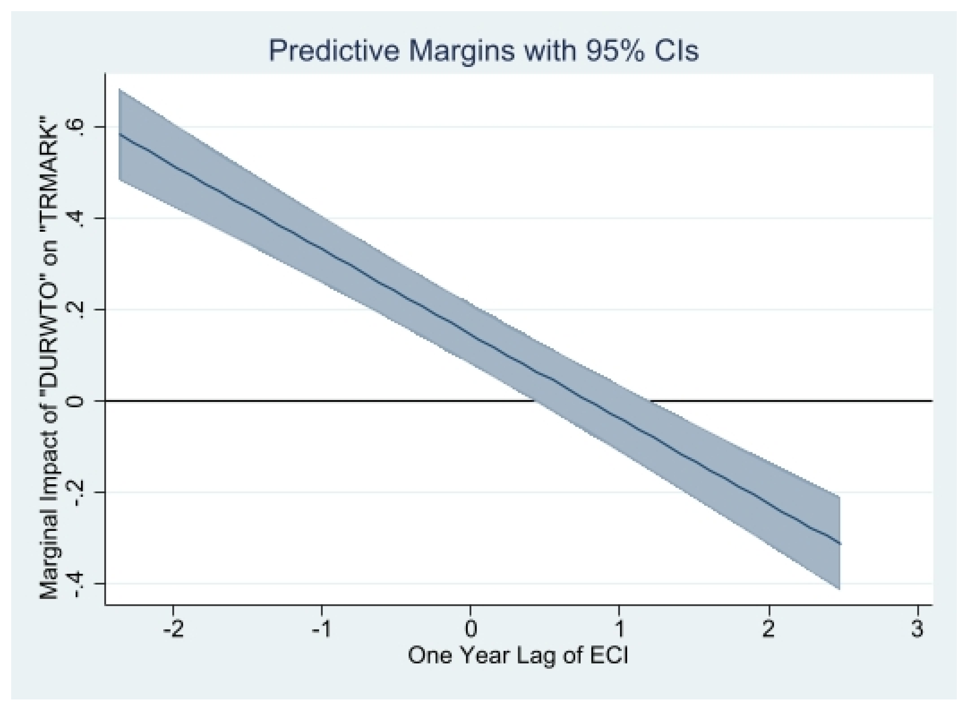 Jrfm 16 00426 g003 Jrfm 16 00426 g003