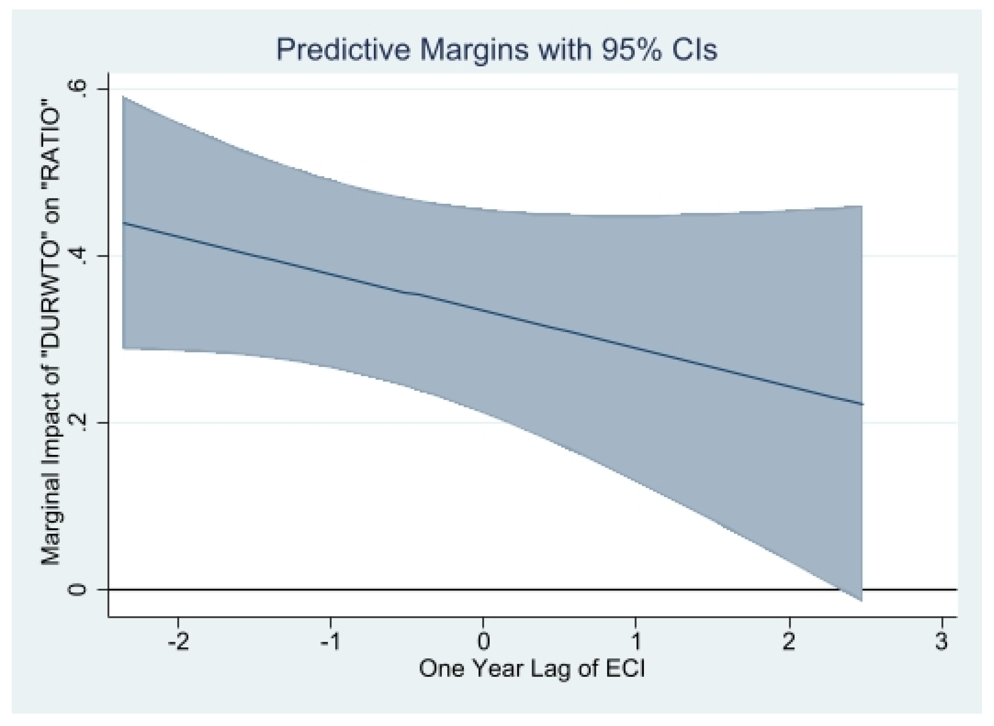 Jrfm 16 00426 g004 Jrfm 16 00426 g004