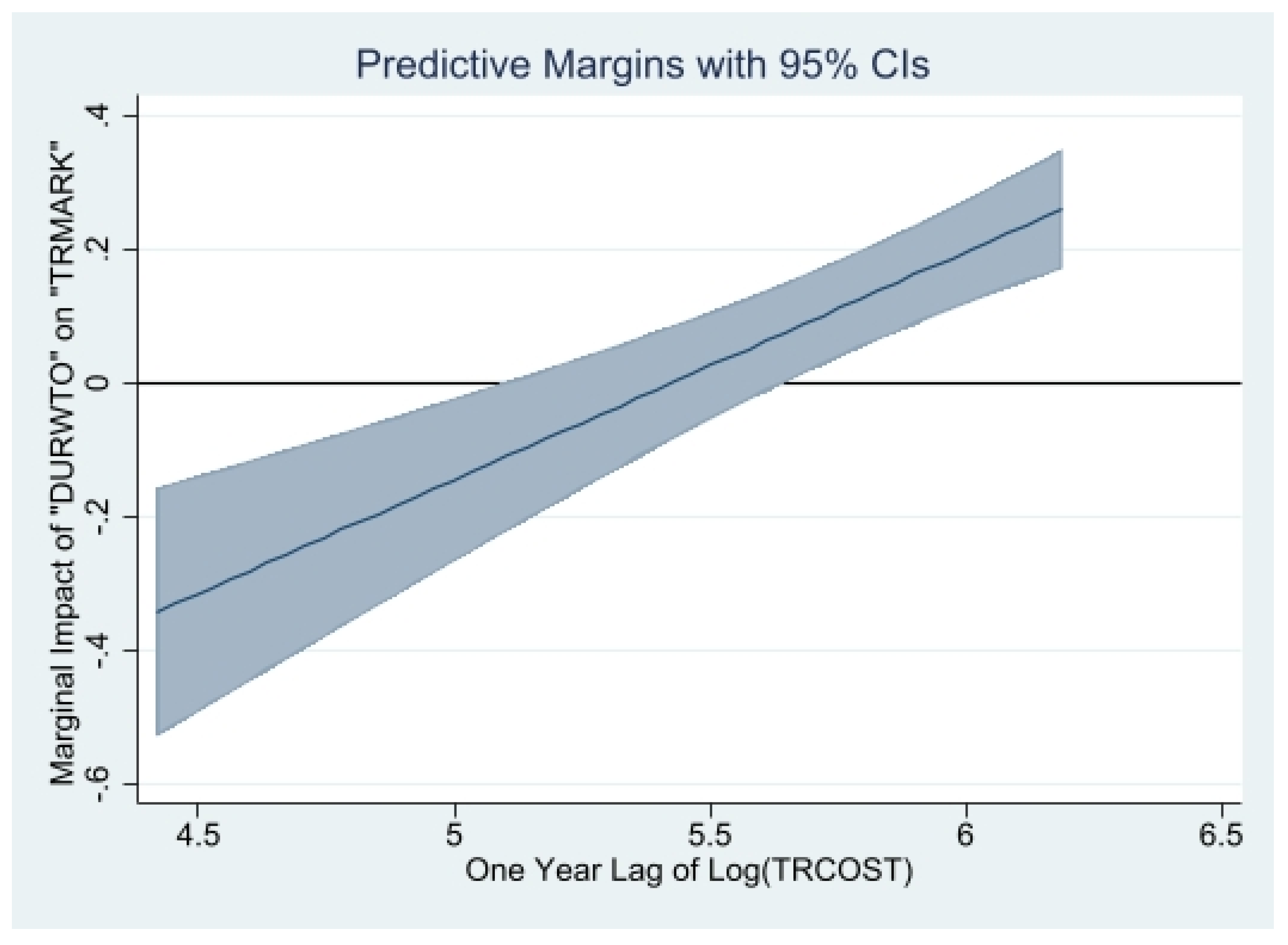 Jrfm 16 00426 g005 Jrfm 16 00426 g005