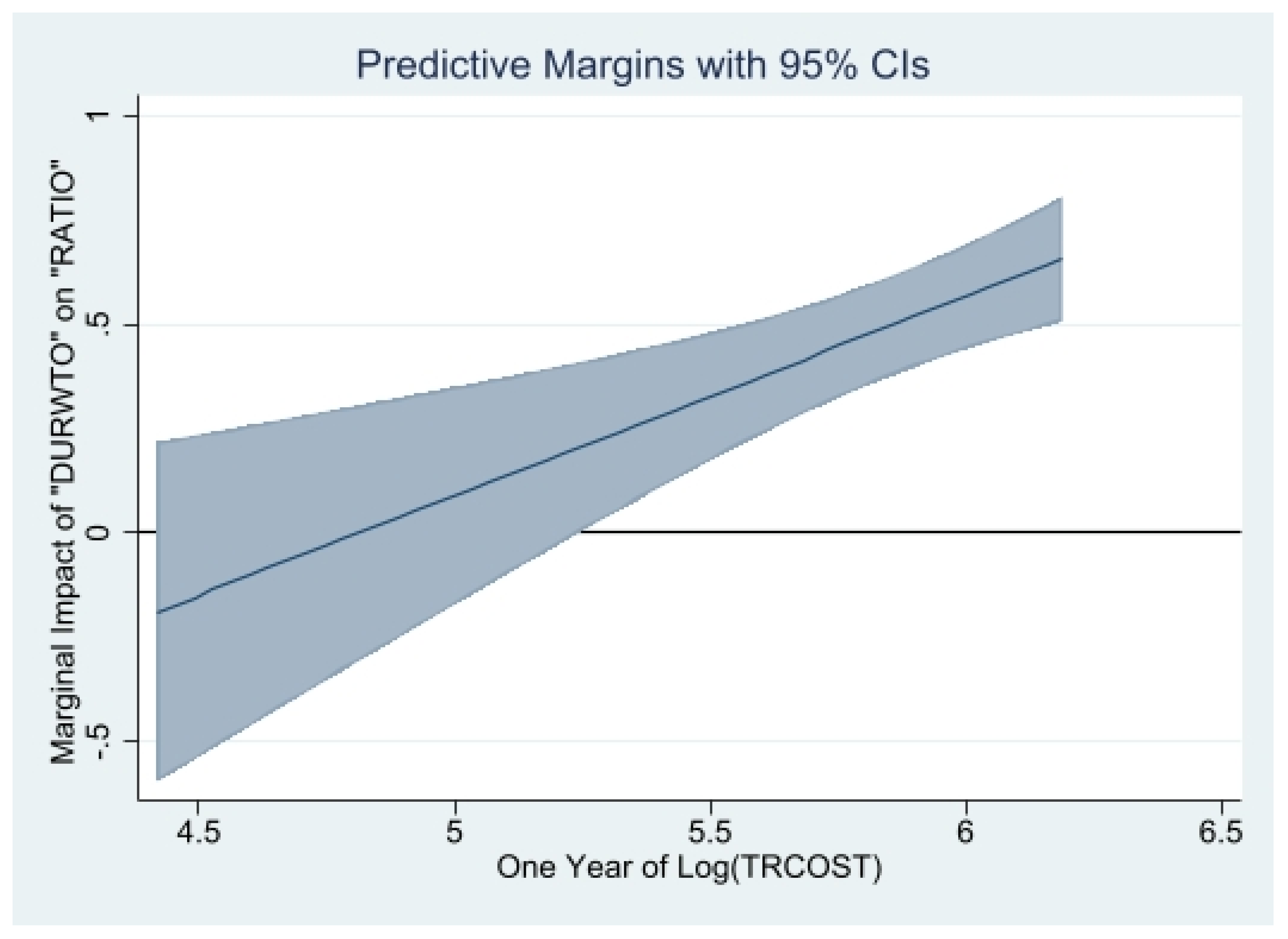 Jrfm 16 00426 g006 Jrfm 16 00426 g006