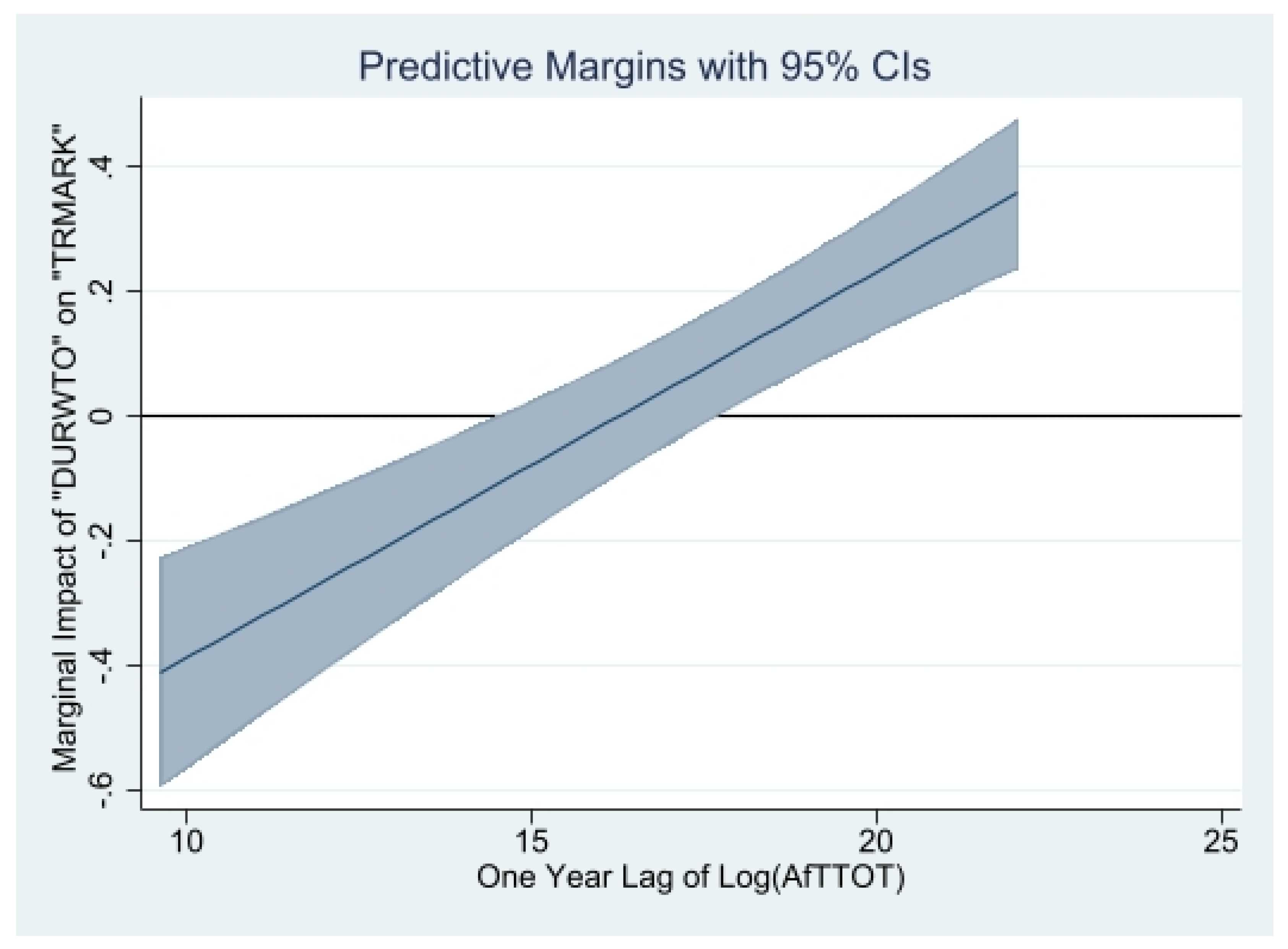 Jrfm 16 00426 g007 Jrfm 16 00426 g007