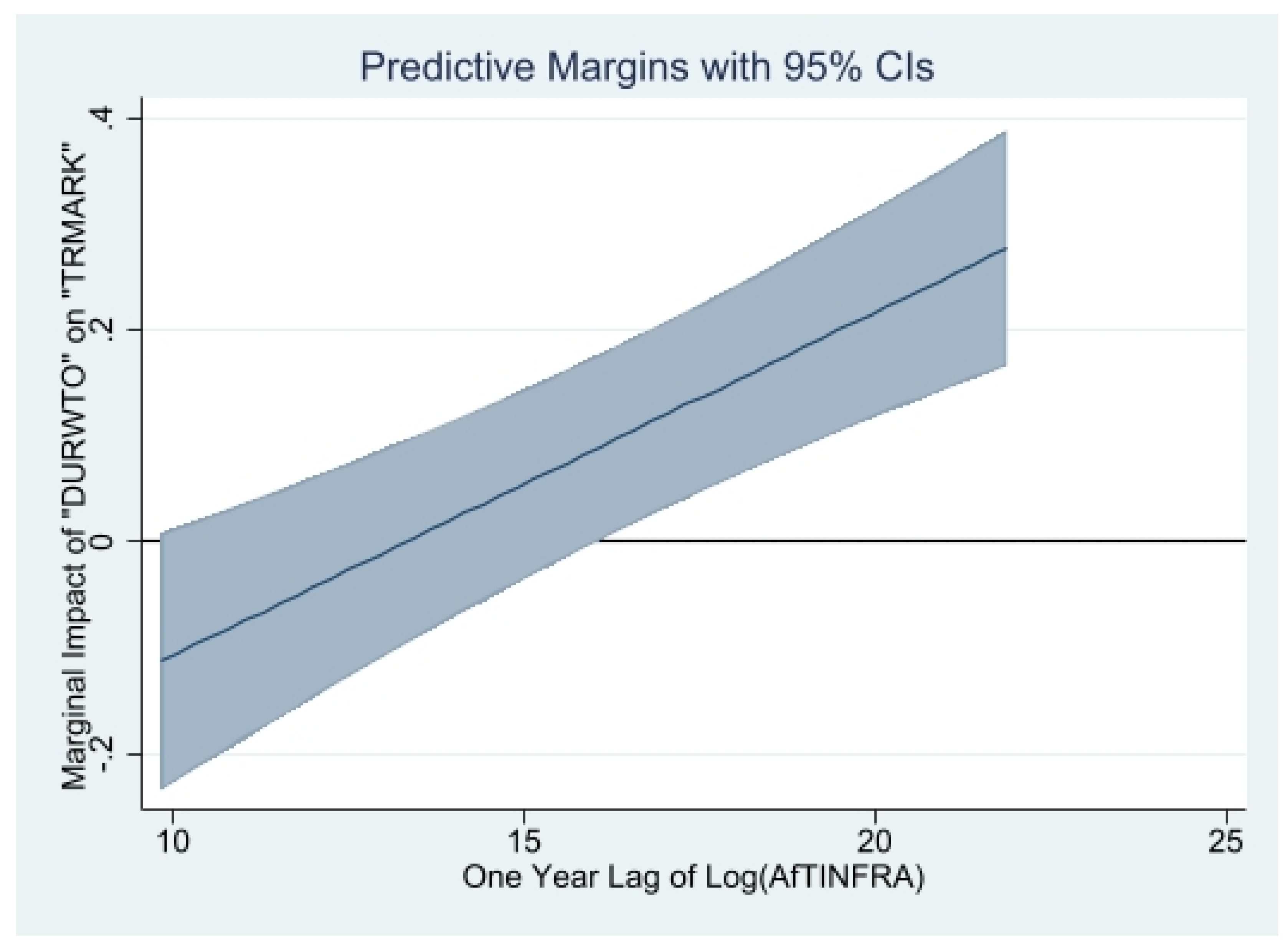 Jrfm 16 00426 g008 Jrfm 16 00426 g008