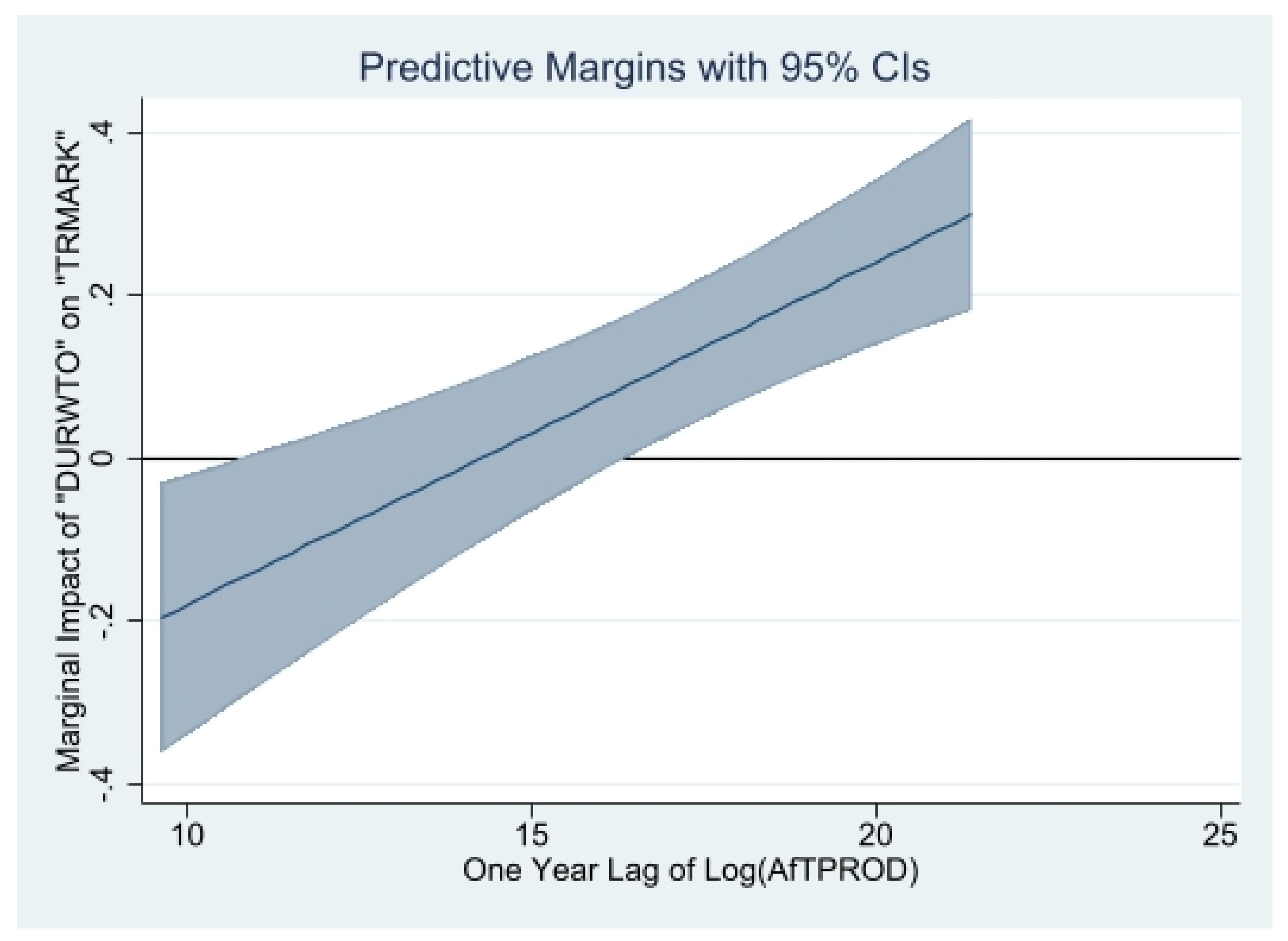 Jrfm 16 00426 g009 Jrfm 16 00426 g009