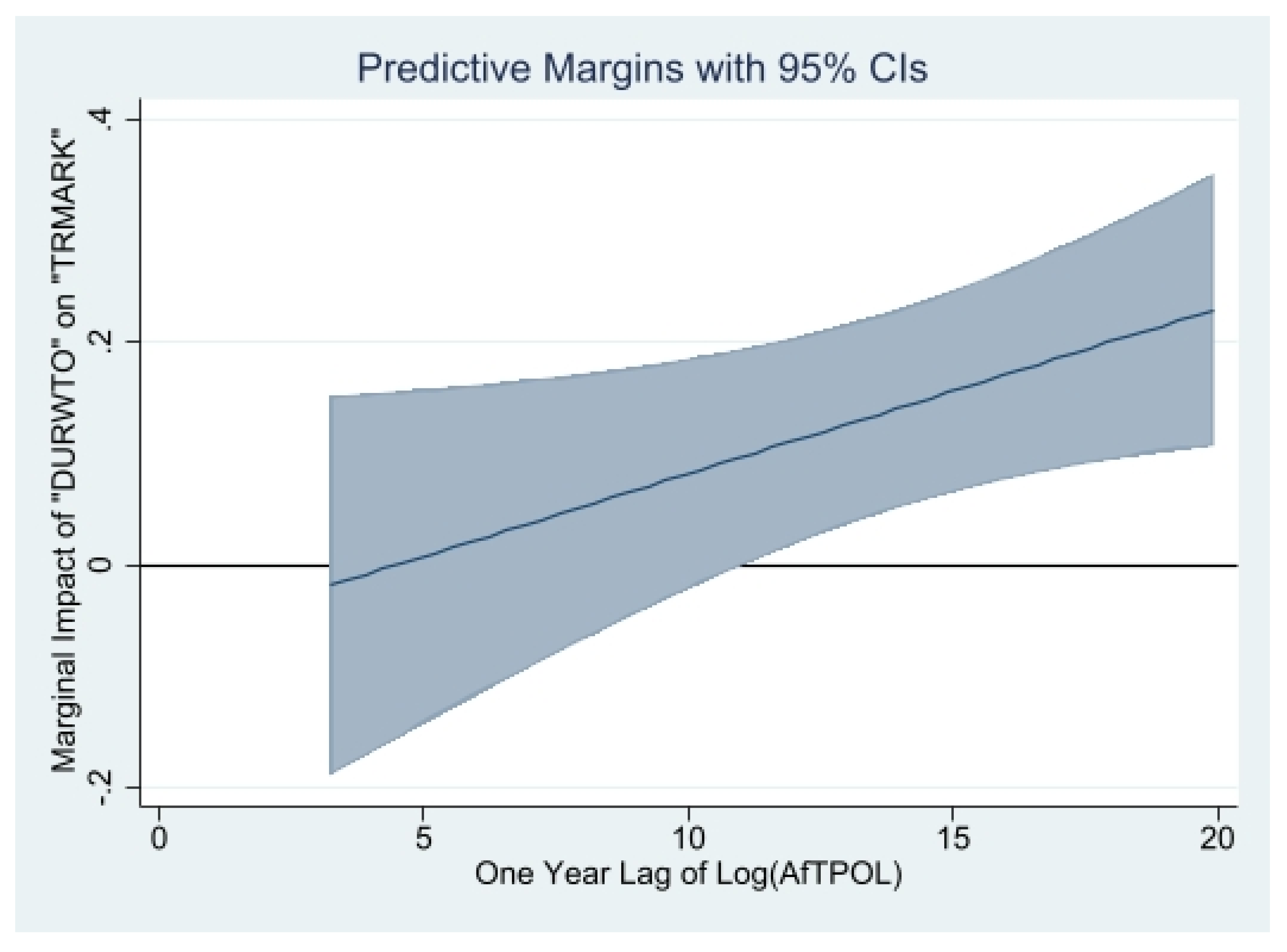 Jrfm 16 00426 g010 Jrfm 16 00426 g010