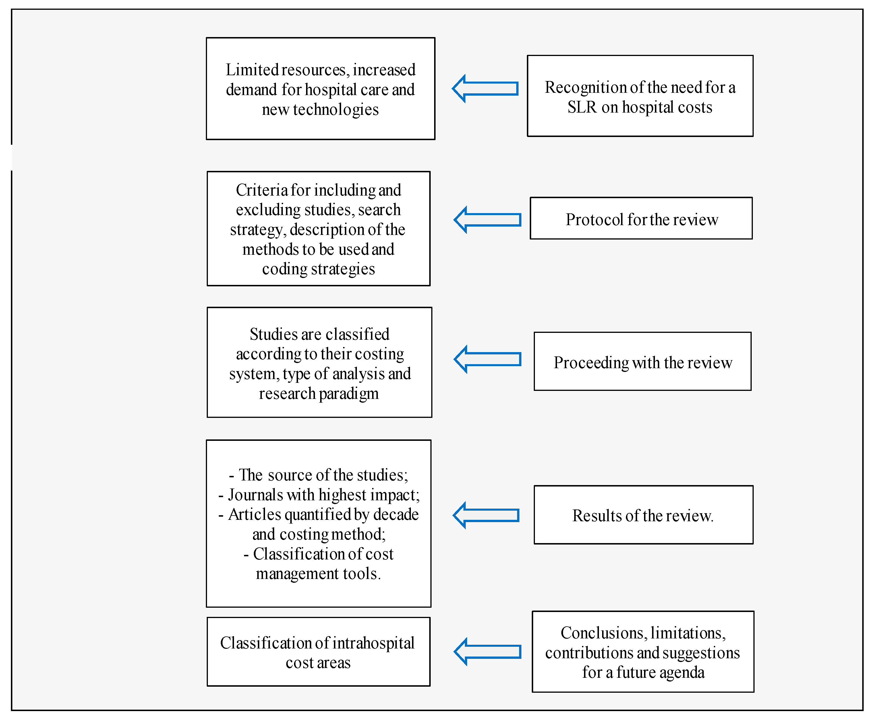 Jrfm 16 00433 g001 Jrfm 16 00433 g001