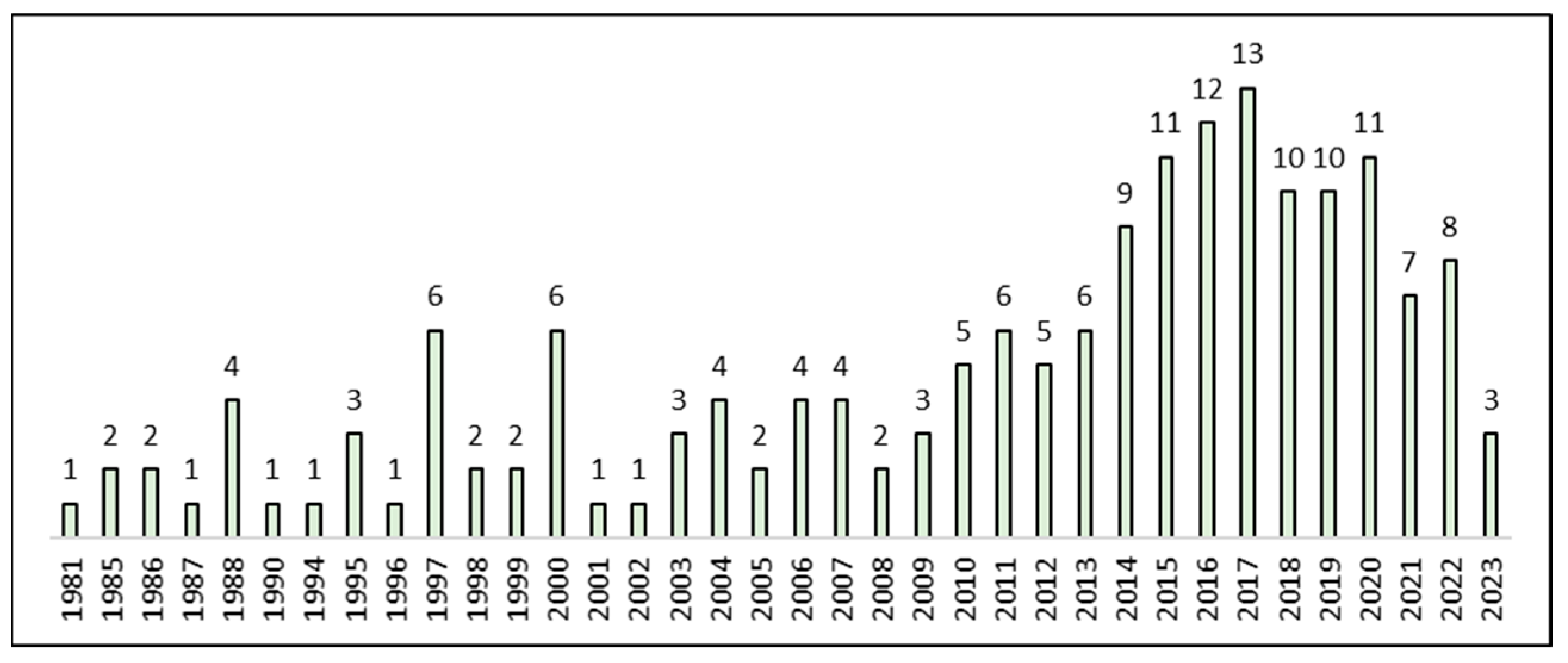 Jrfm 16 00433 g003 Jrfm 16 00433 g003