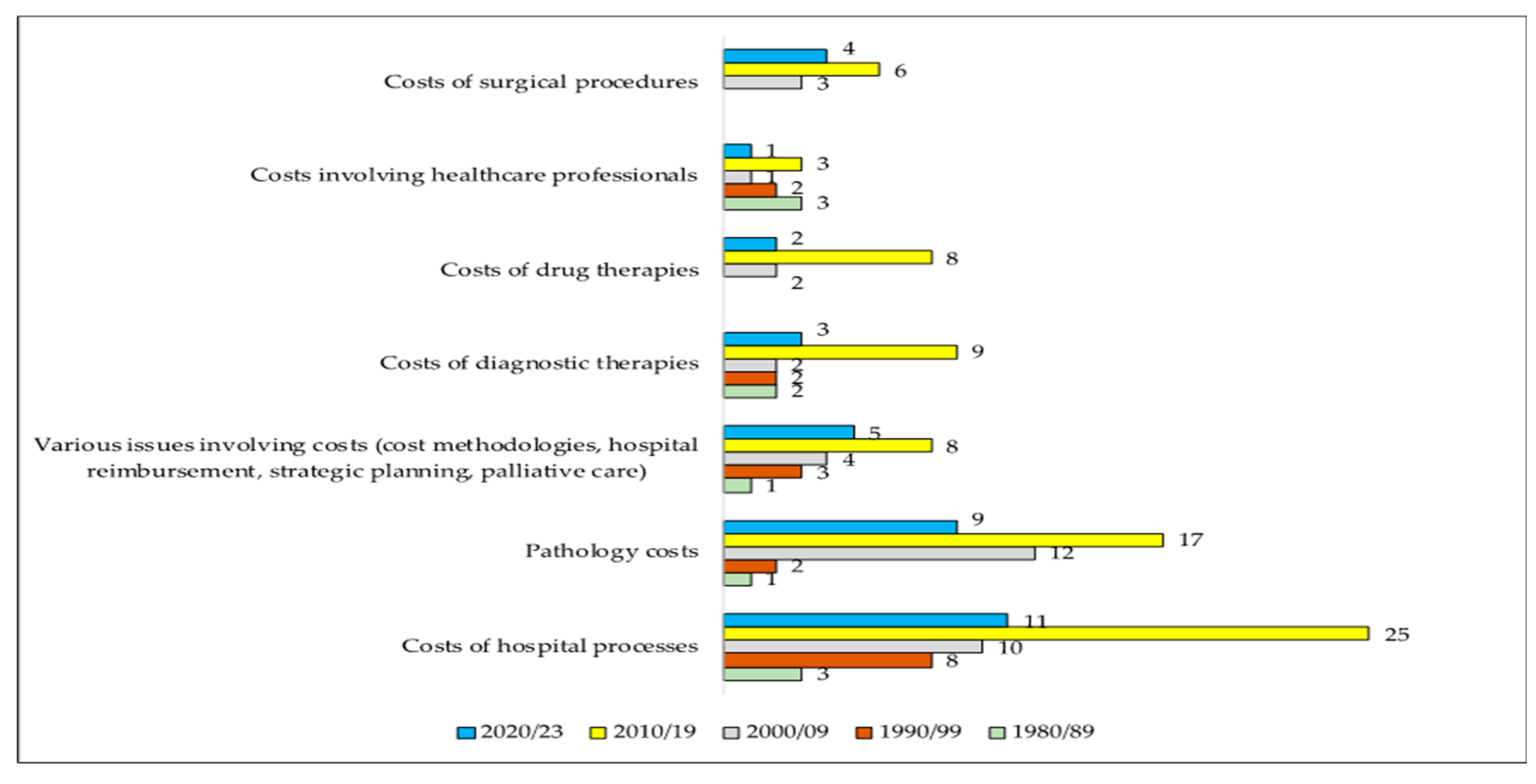 Jrfm 16 00433 g006 Jrfm 16 00433 g006