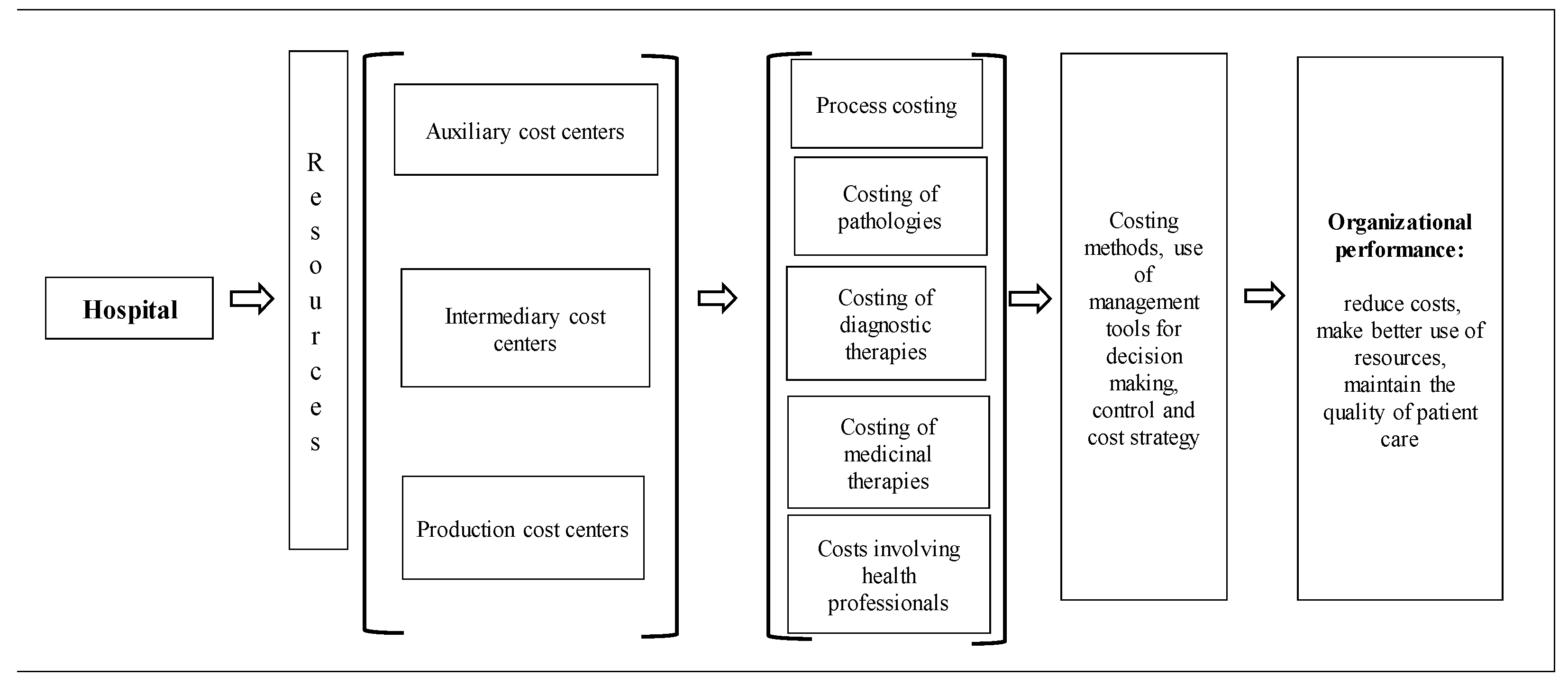 Jrfm 16 00433 g007 Jrfm 16 00433 g007