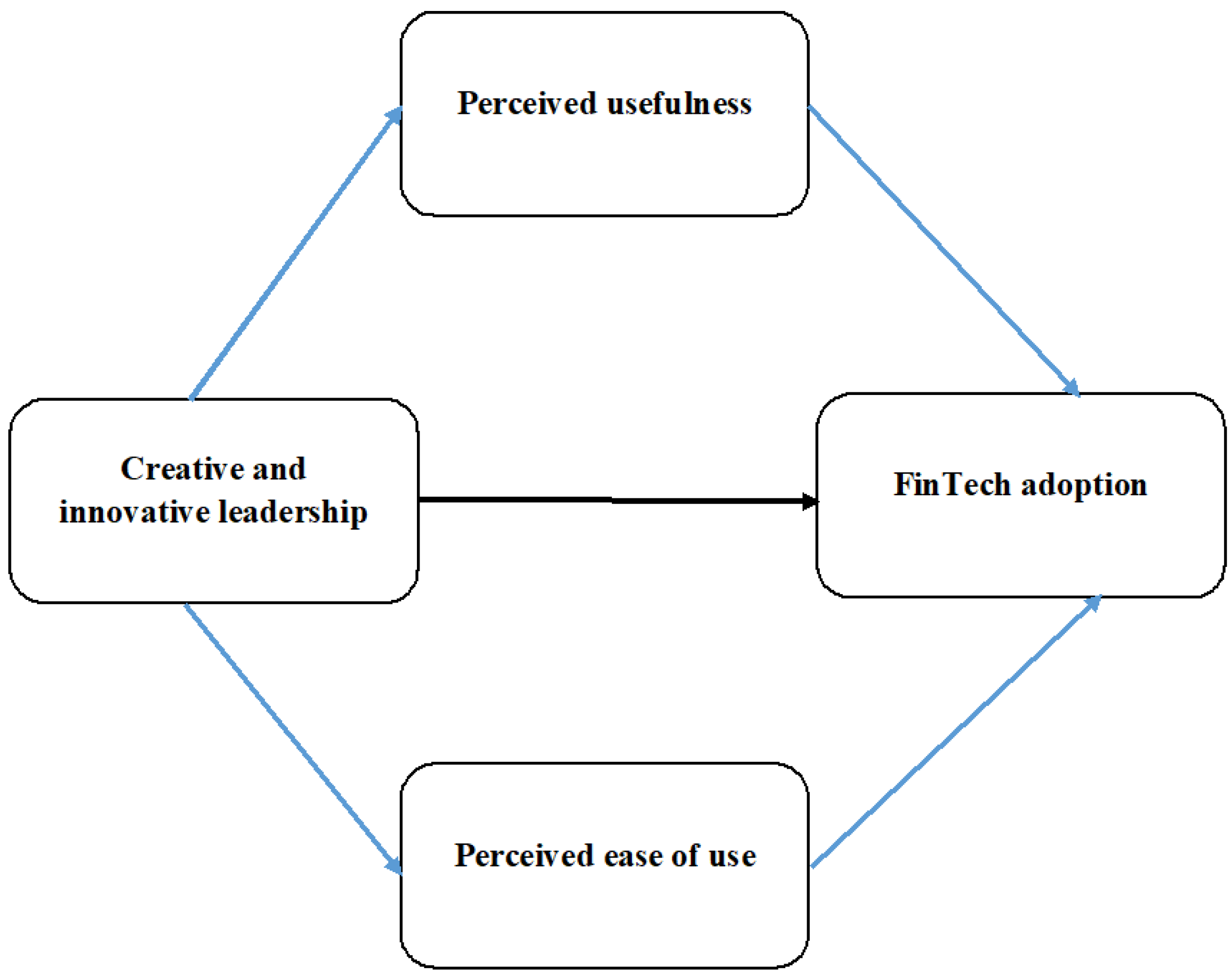 Jrfm 16 00453 g001 Jrfm 16 00453 g001