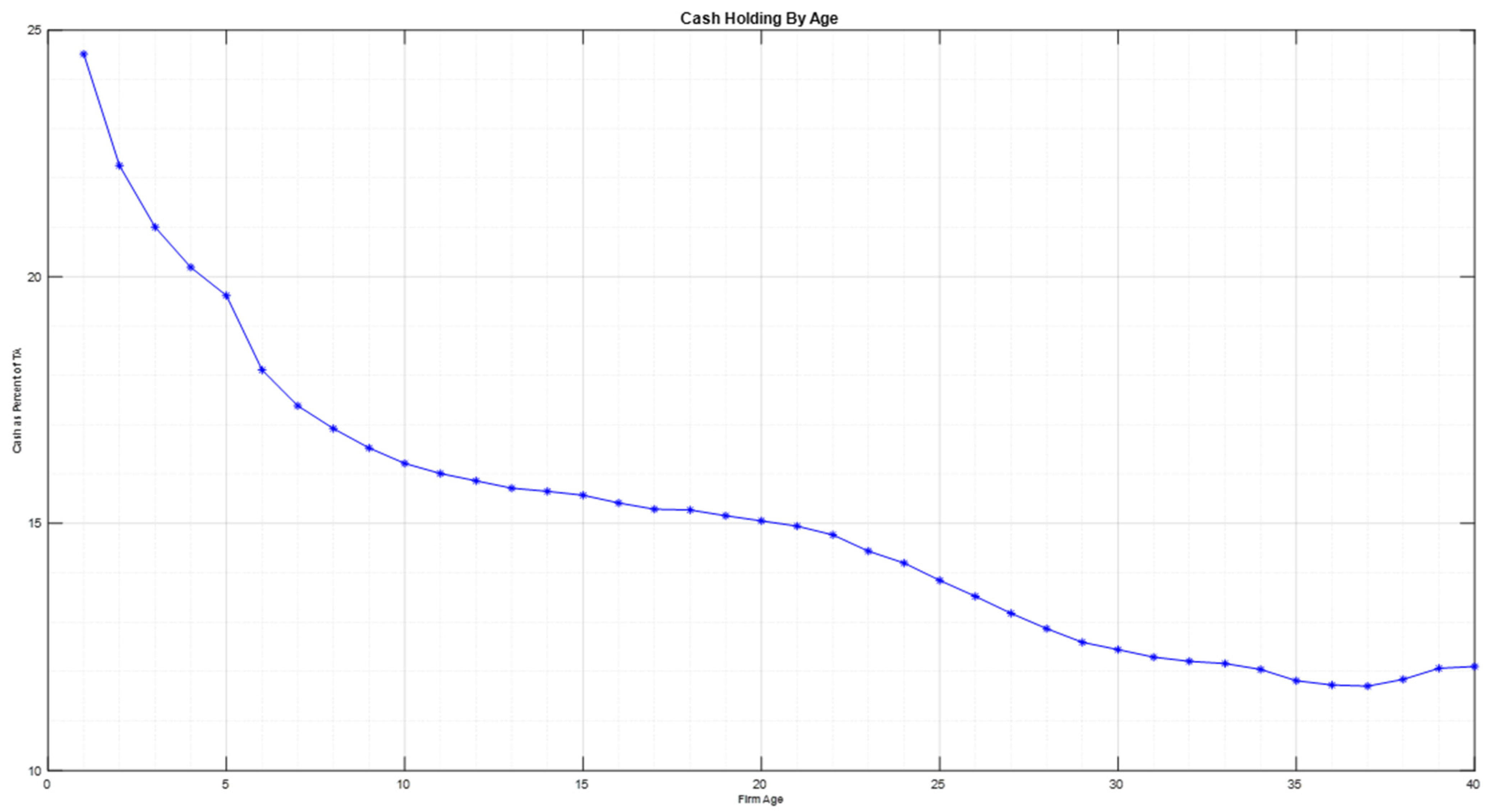 Jrfm 16 00484 g002 Jrfm 16 00484 g002