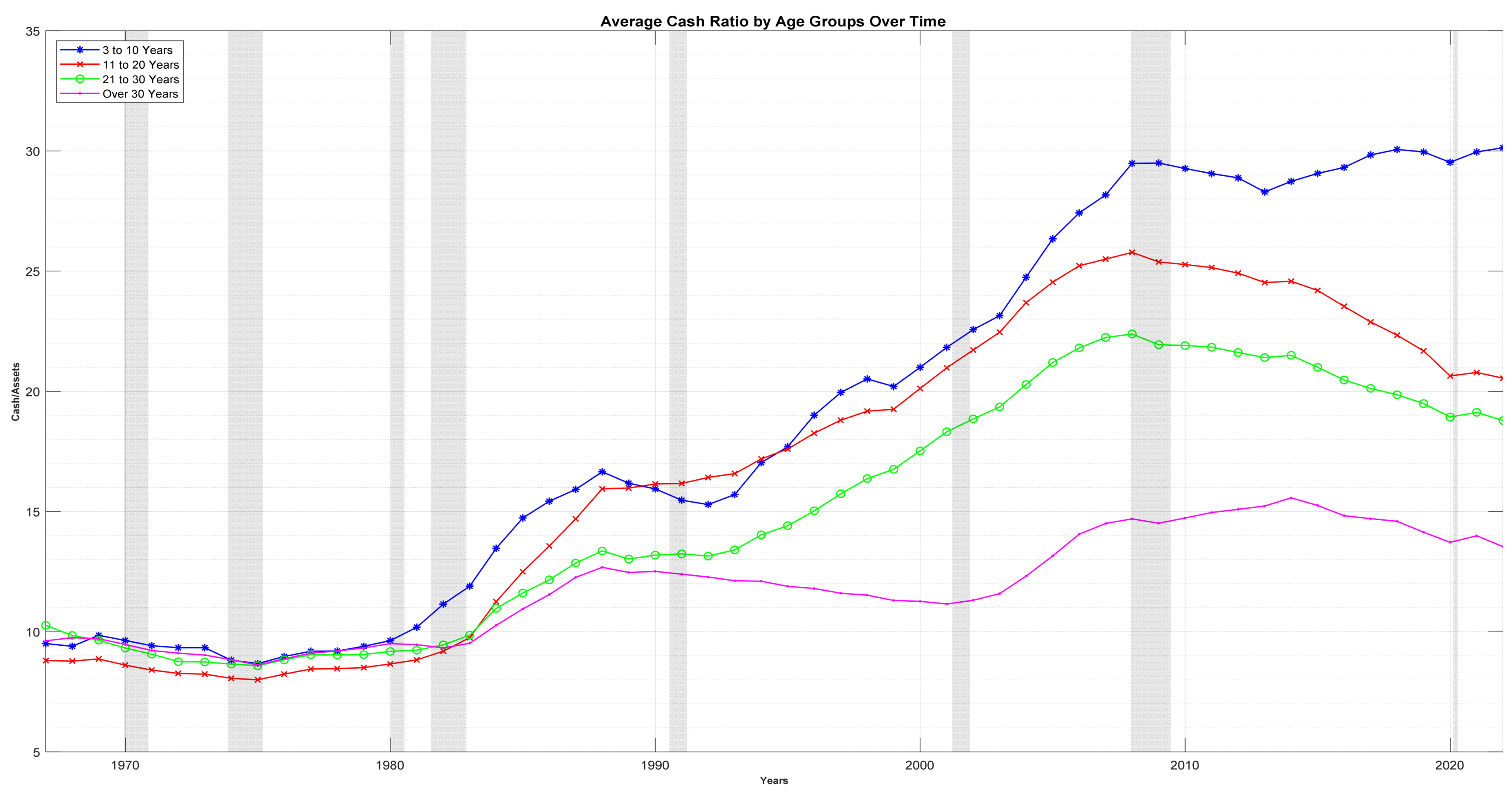 Jrfm 16 00484 g003 Jrfm 16 00484 g003