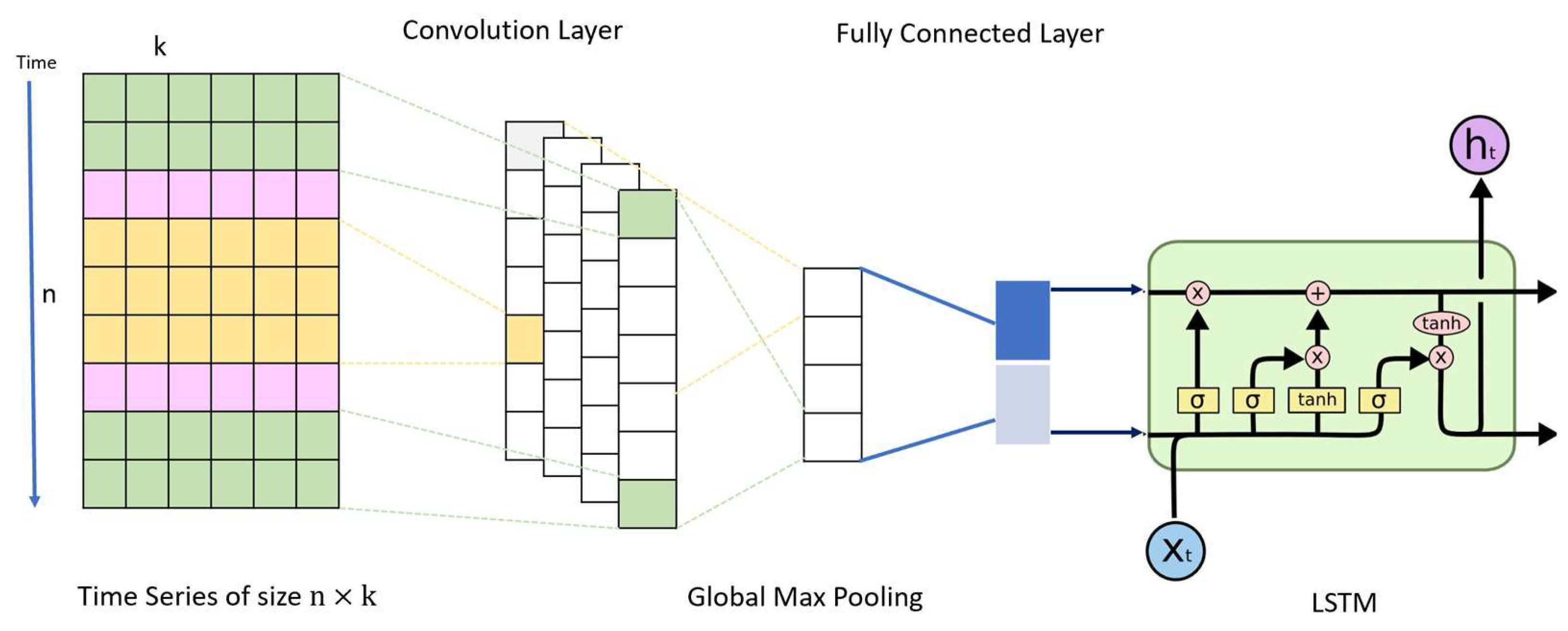A Hybrid Deep Learning Approach for Crude Oil Price Prediction