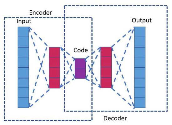 A Hybrid Deep Learning Approach for Crude Oil Price Prediction