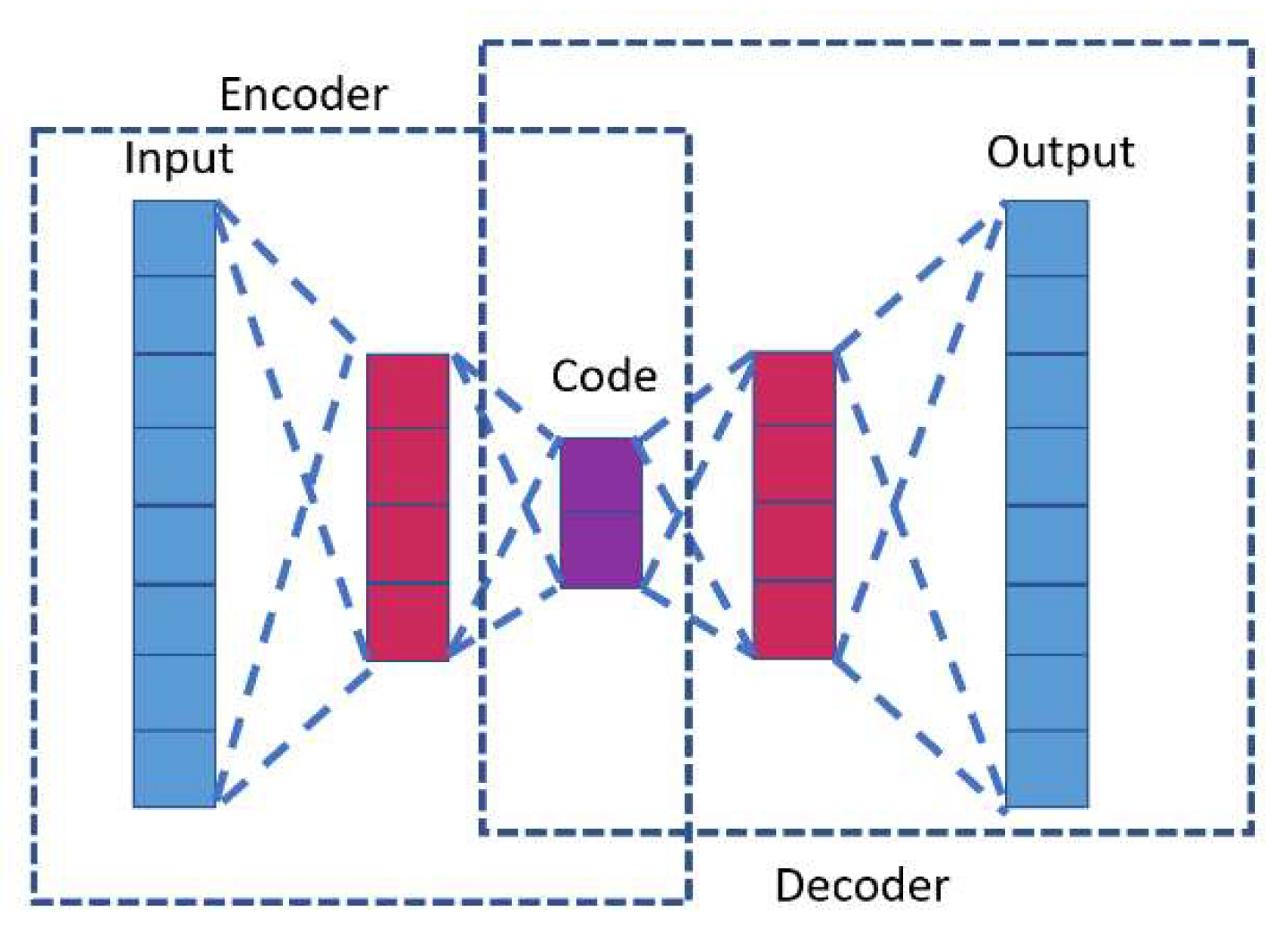 JRFM | Free Full-Text | A Hybrid Deep Learning Approach for Crude Oil ...