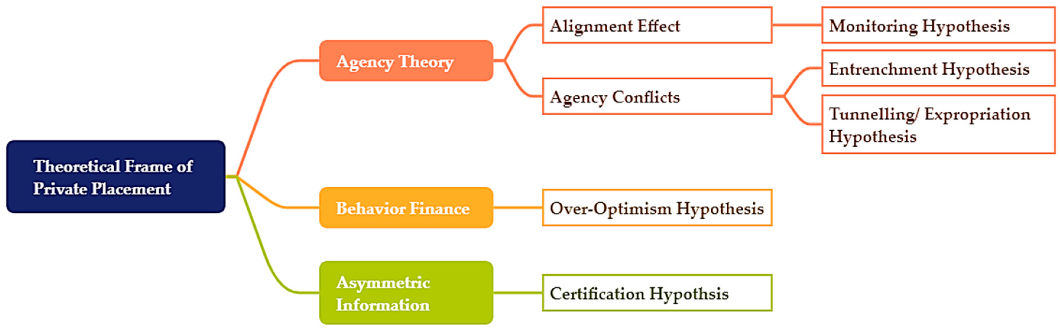 Jrfm 16 00516 g002 Jrfm 16 00516 g002