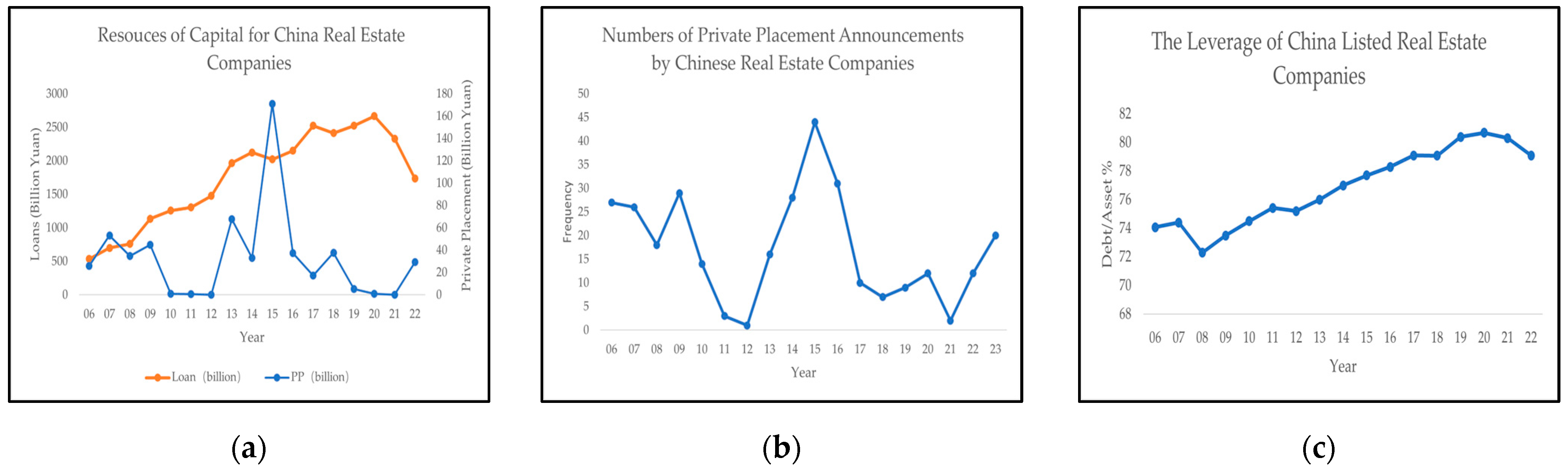 Jrfm 16 00516 g003 Jrfm 16 00516 g003