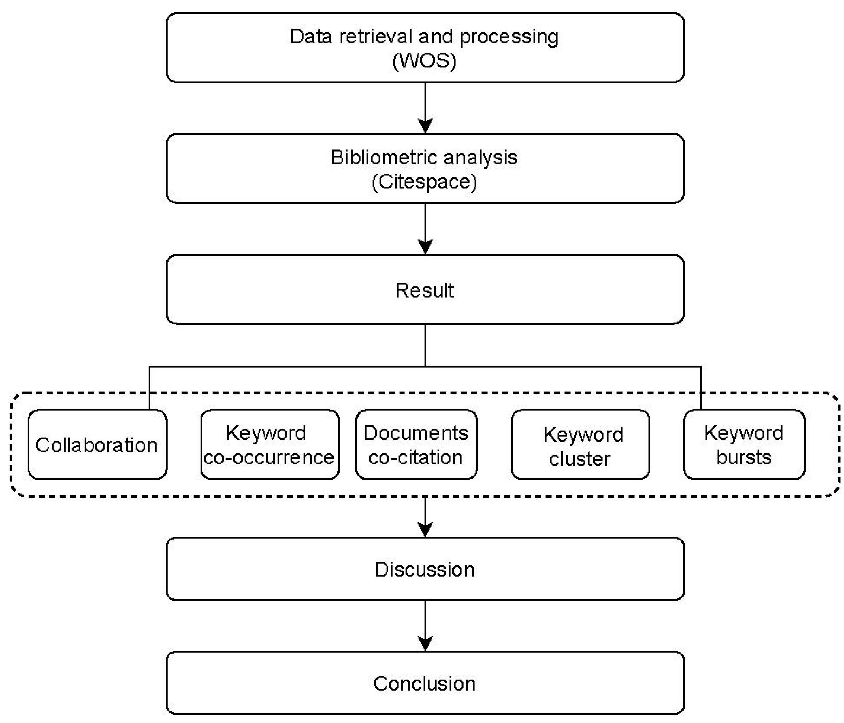 Jrfm 17 00042 g001 Jrfm 17 00042 g001