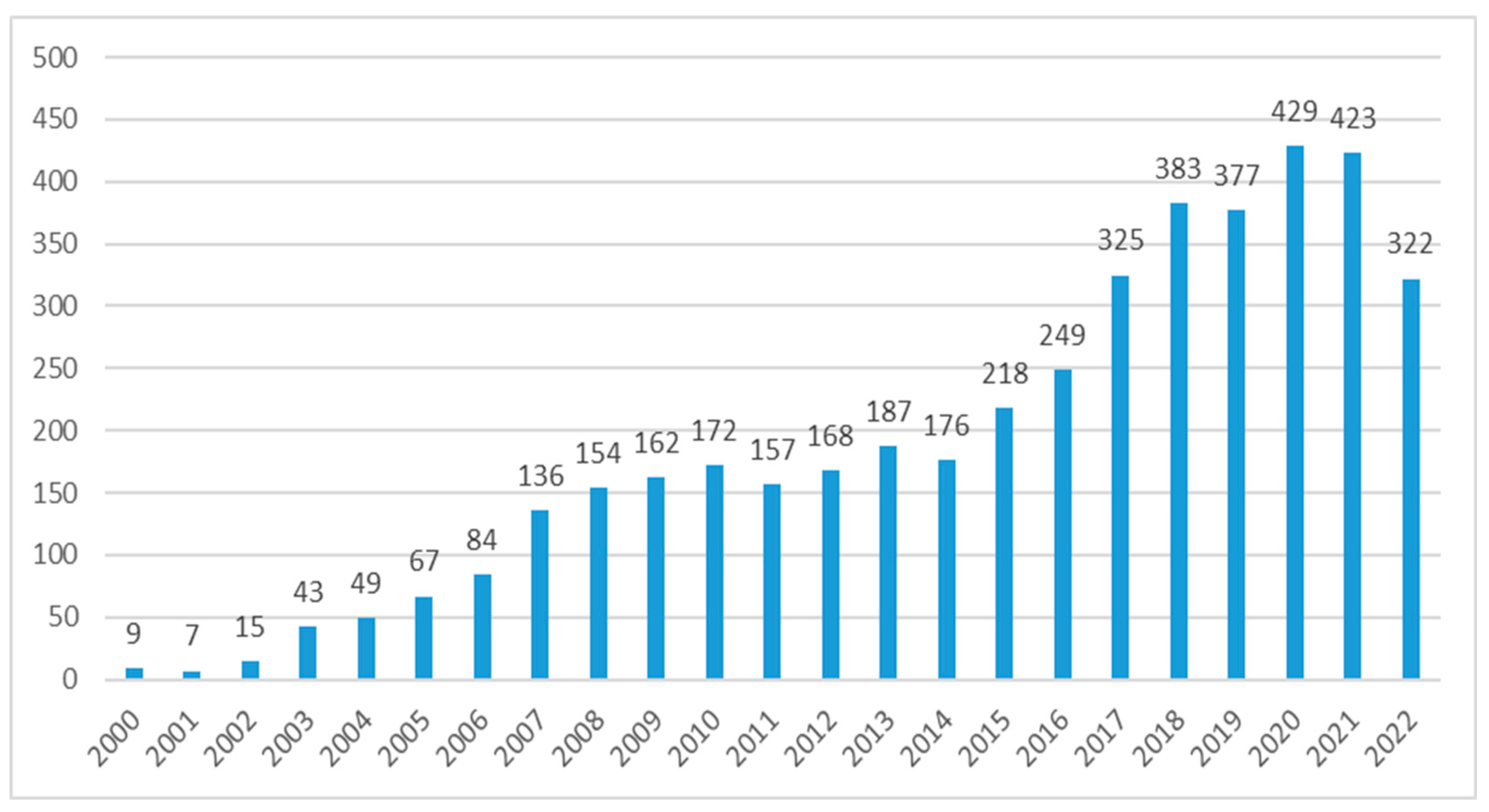 Jrfm 17 00042 g002 Jrfm 17 00042 g002