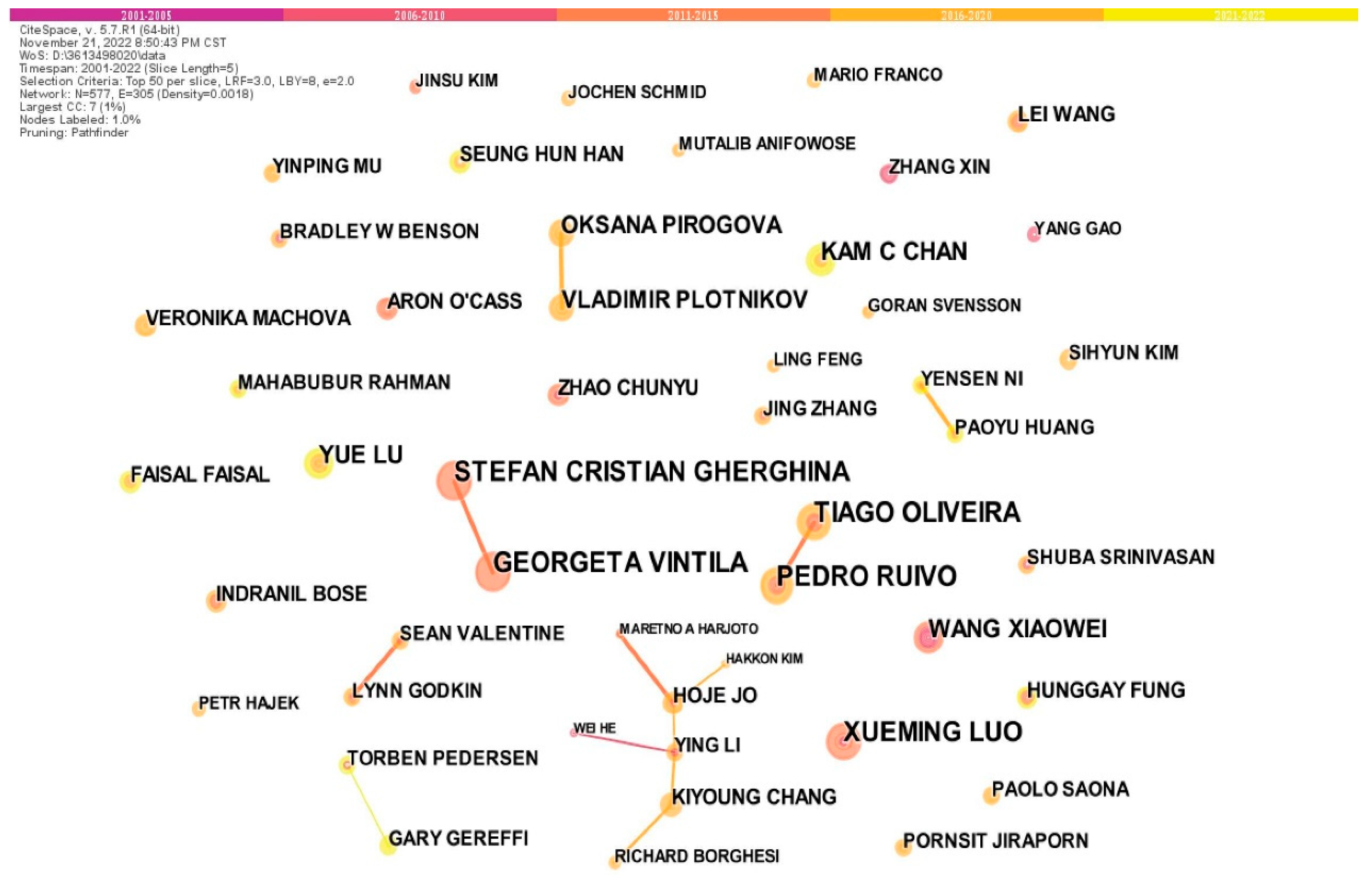 Jrfm 17 00042 g003 Jrfm 17 00042 g003